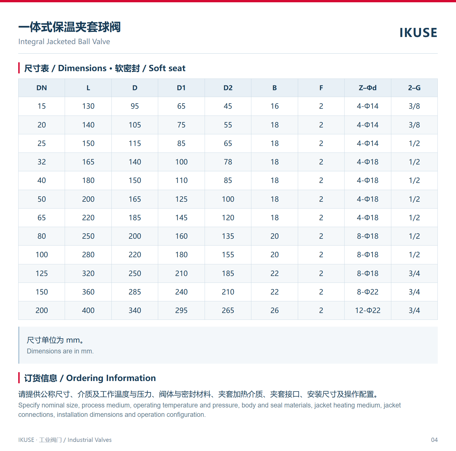 尺寸表 · 软密封