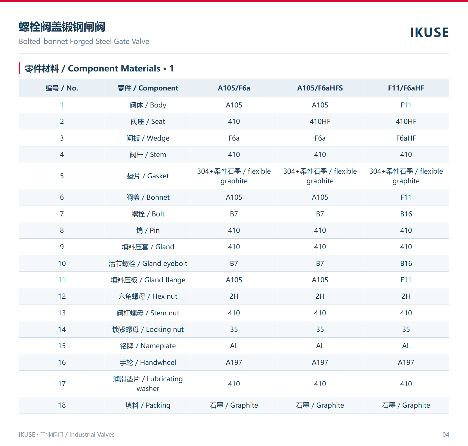 零件材料 · 1
