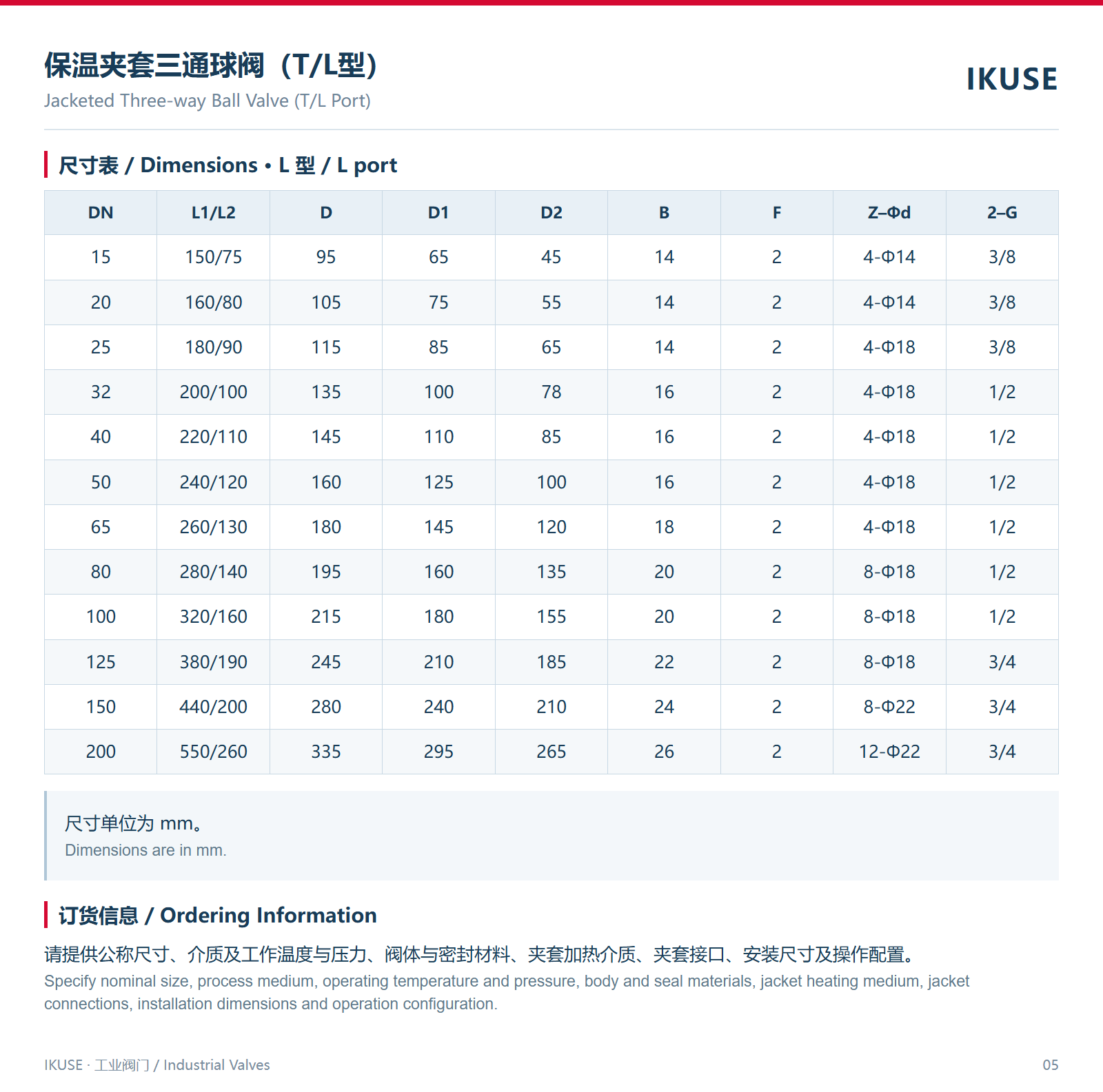 尺寸表 · L 型