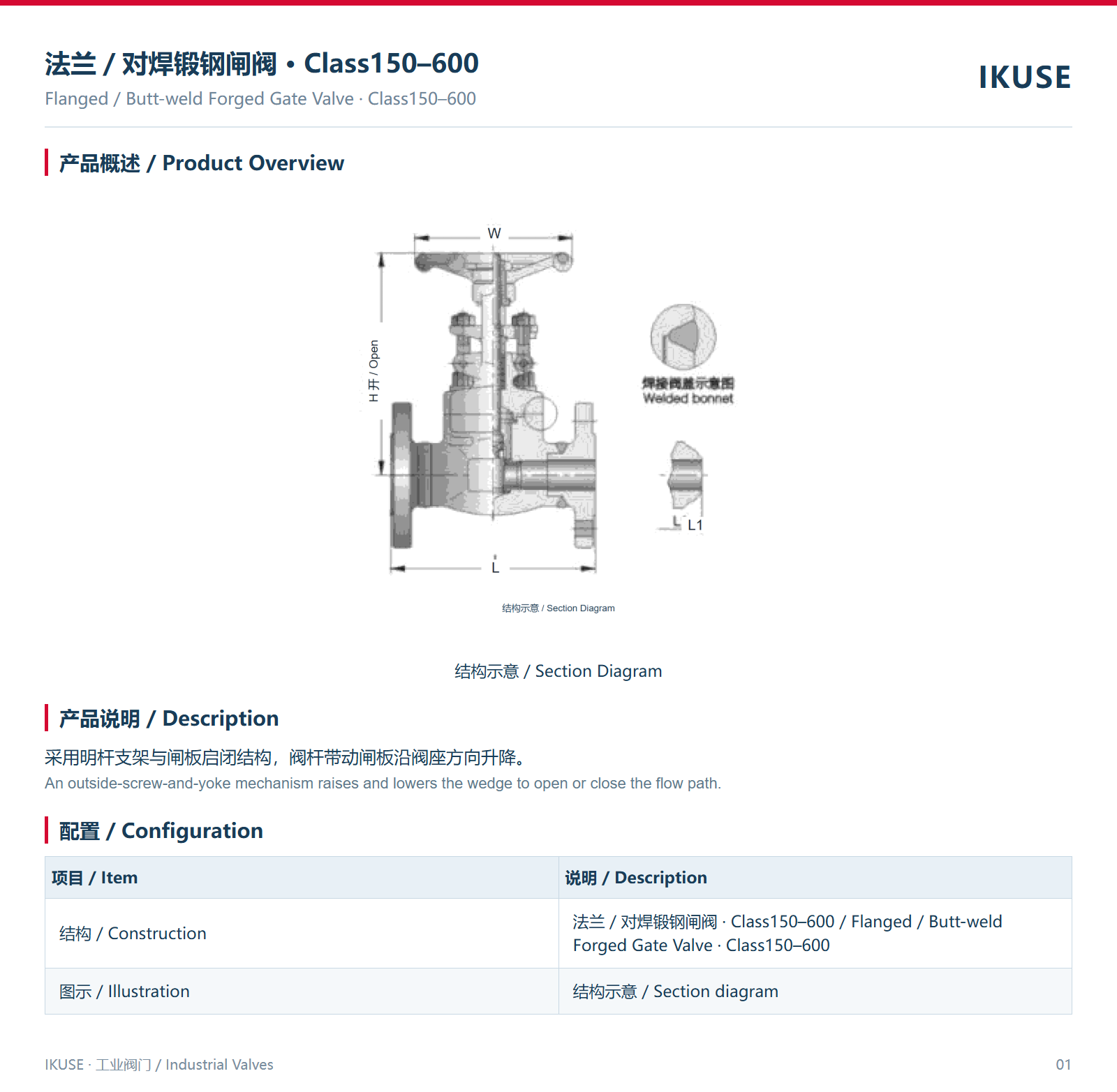 IKUSE 法兰／对焊锻钢闸阀 · Class150–600图2