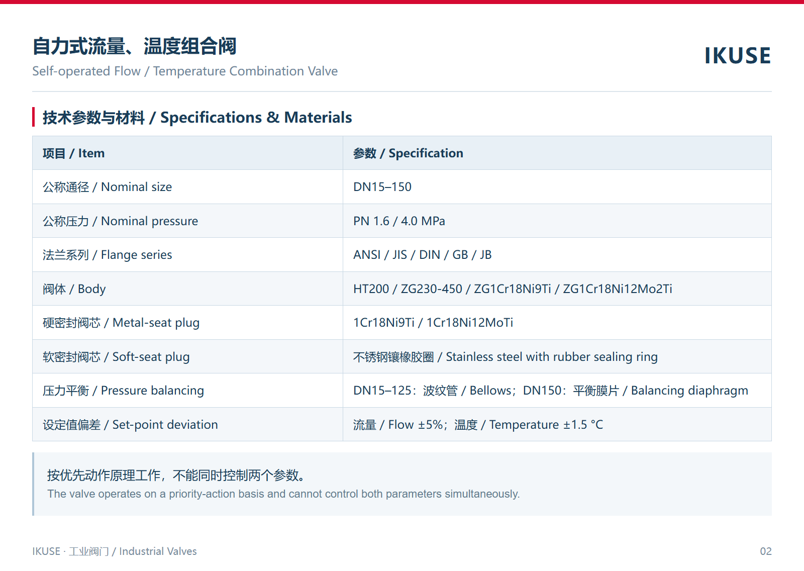 技术参数与材料