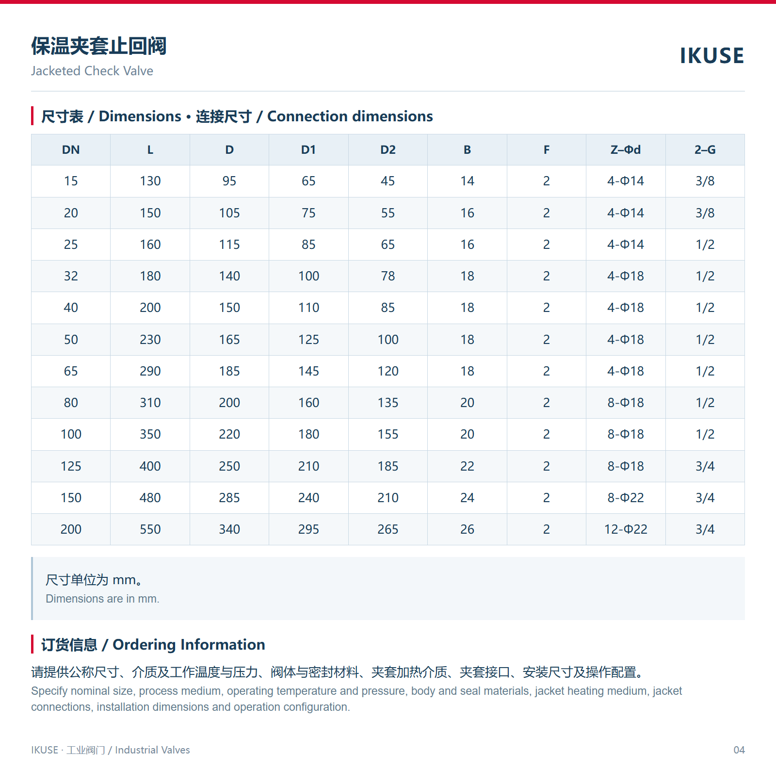 尺寸表 · 连接尺寸