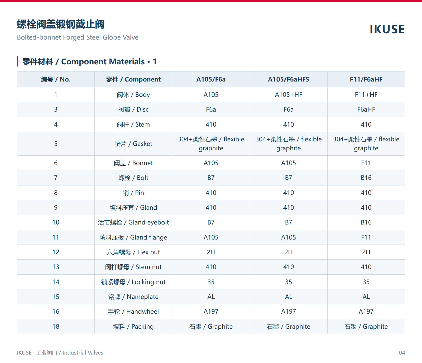 零件材料 · 1