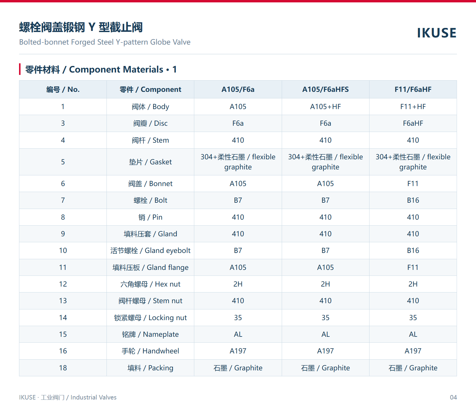 零件材料 · 1