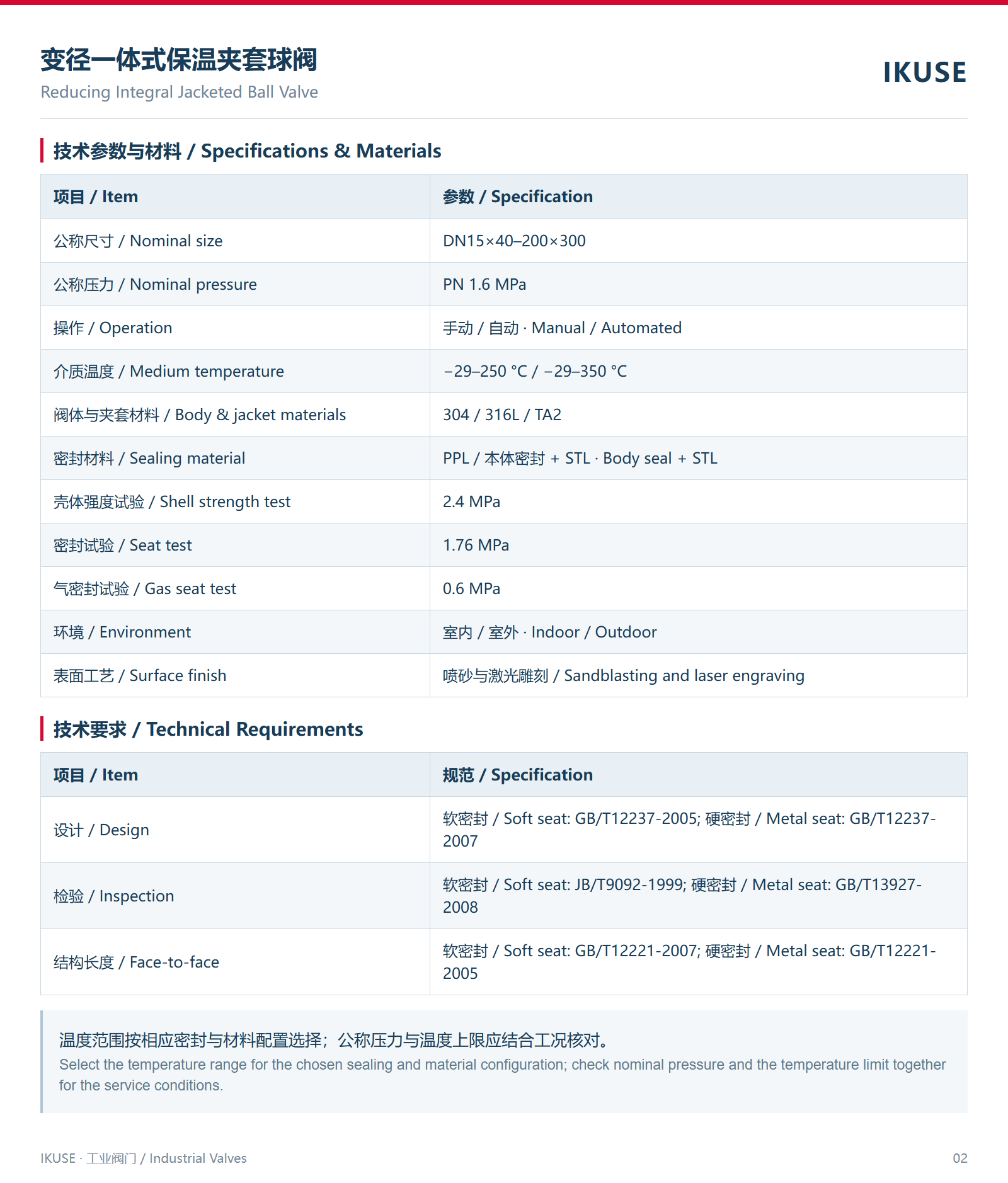 技术参数与材料