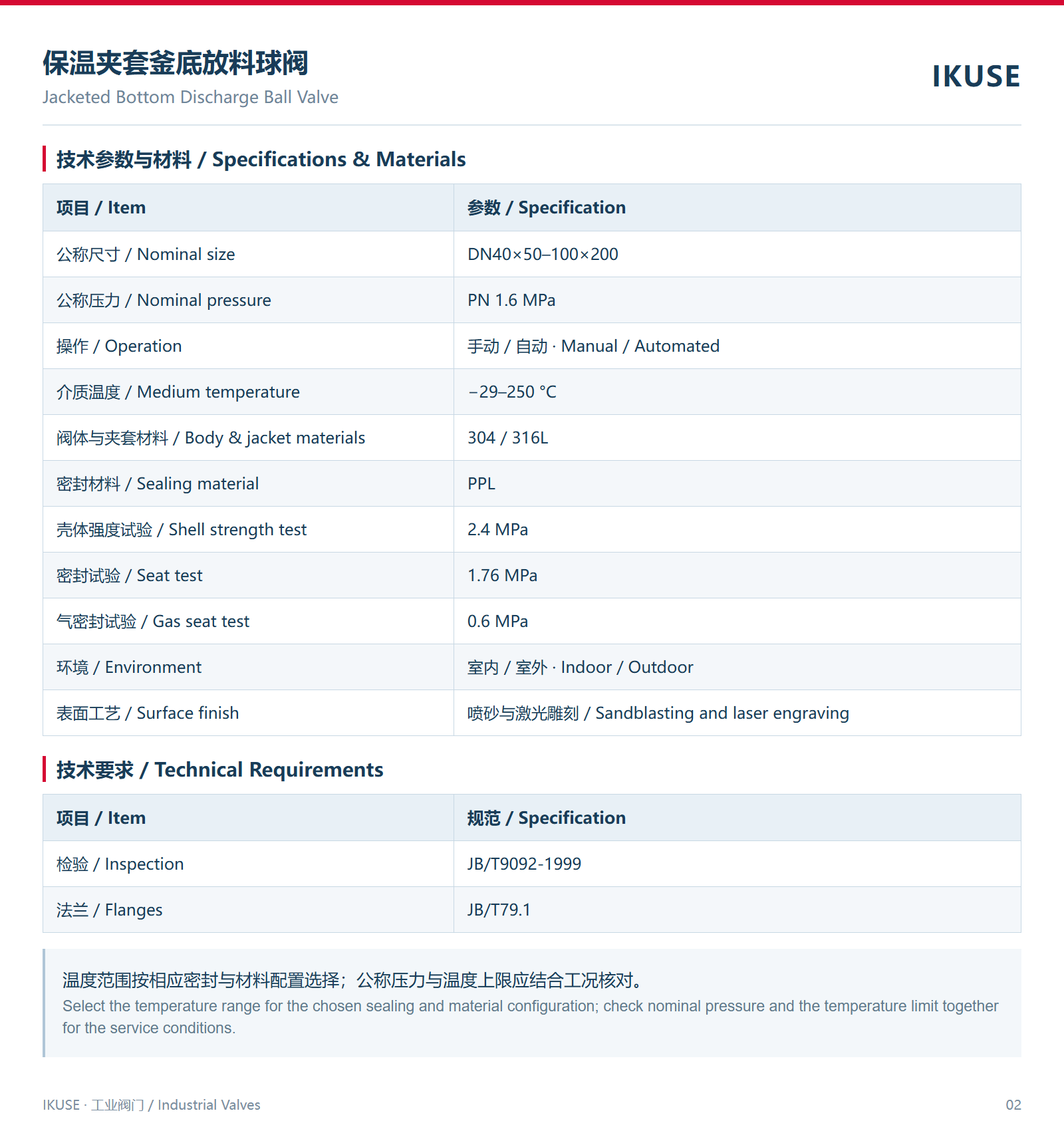 技术参数与材料