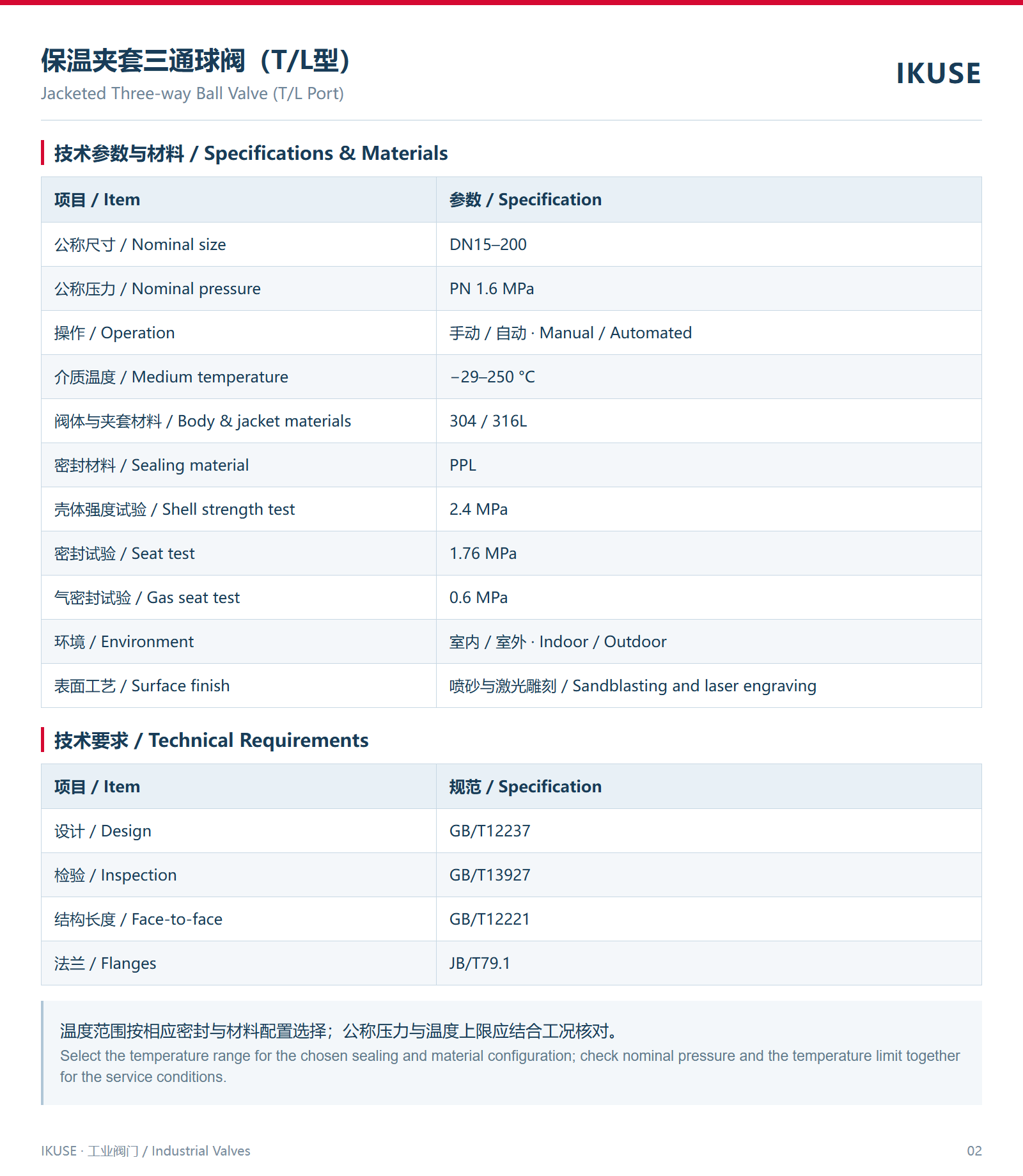 技术参数与材料
