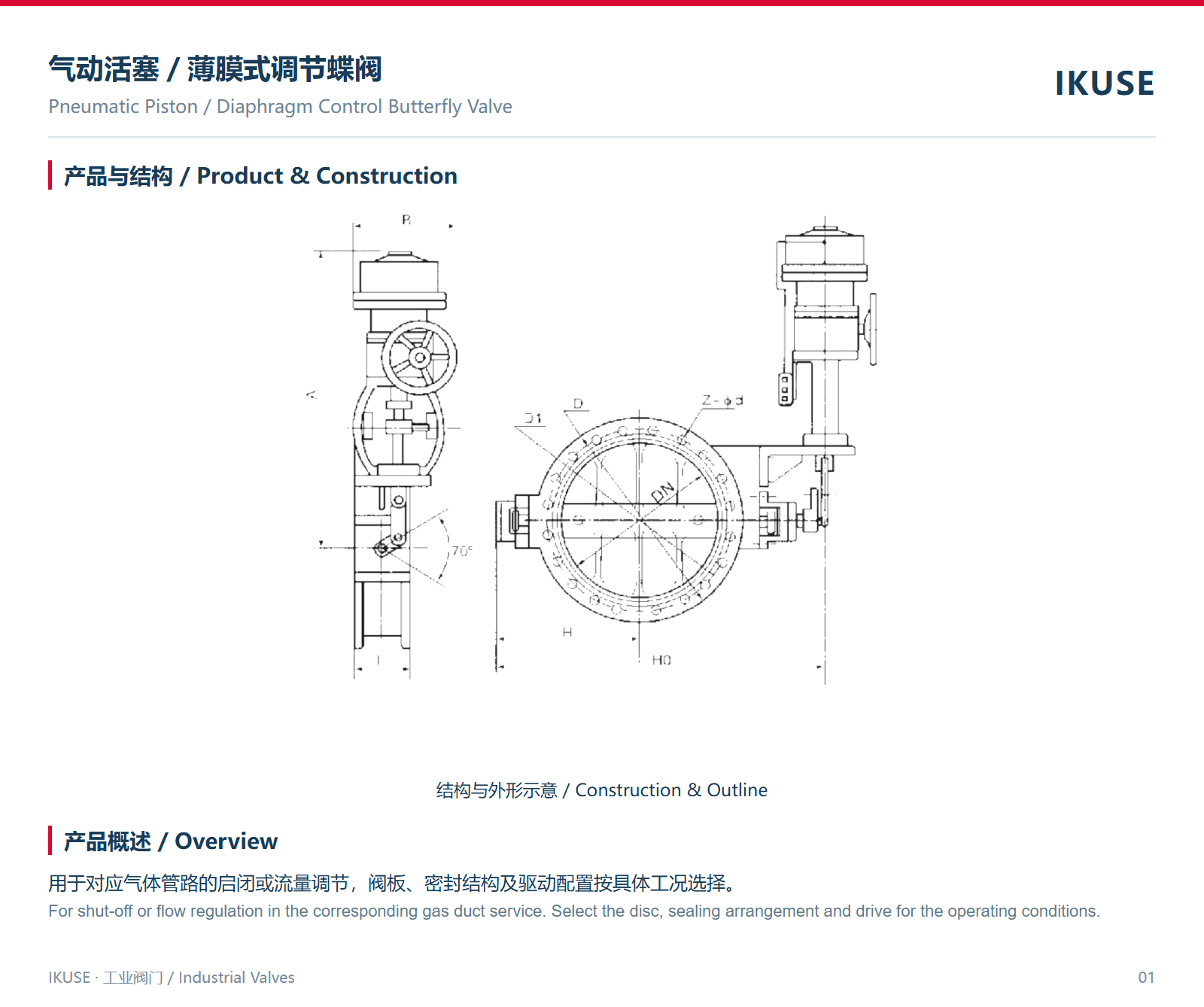 IKUSE 气动活塞／薄膜式调节蝶阀图2
