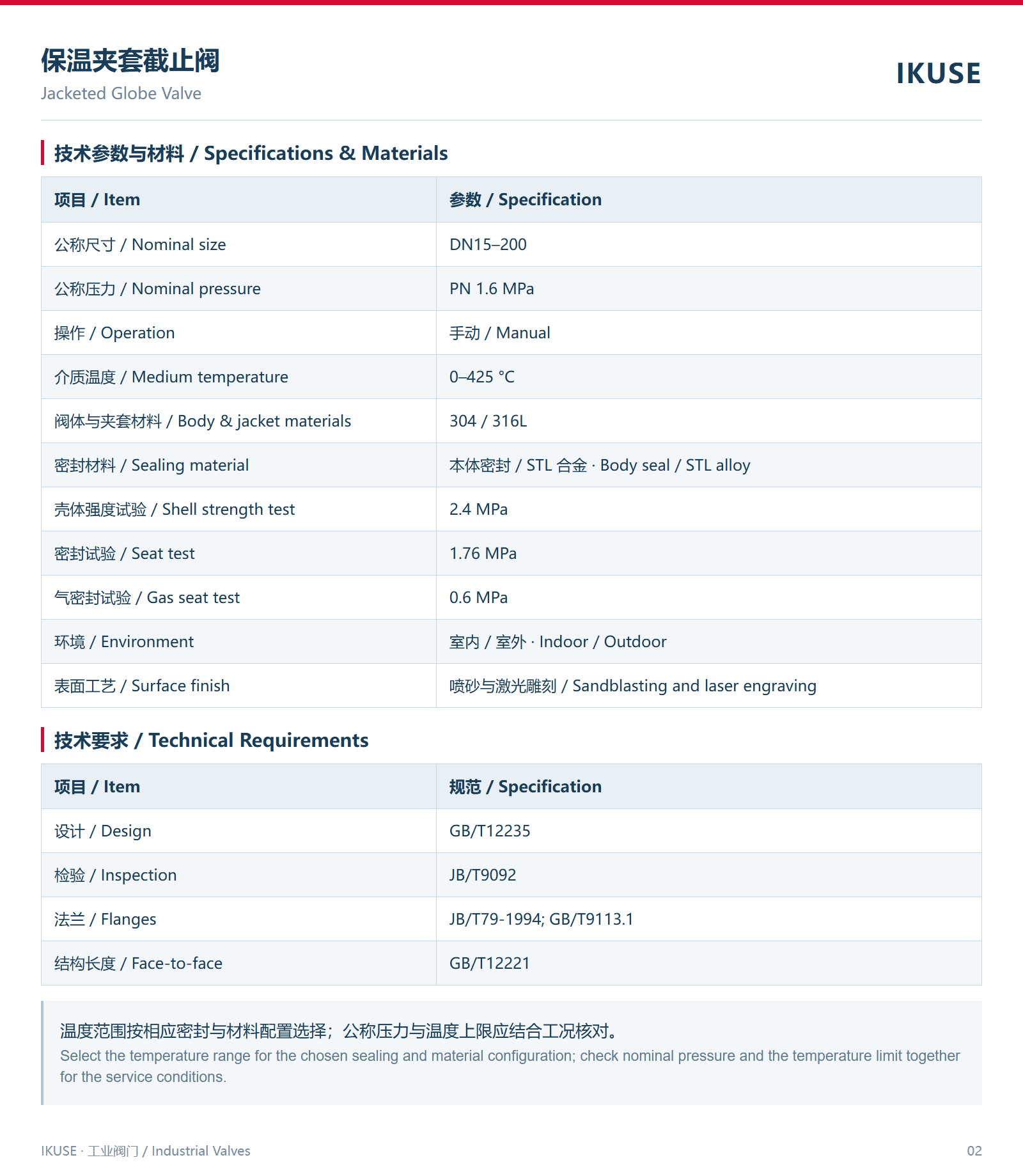 技术参数与材料