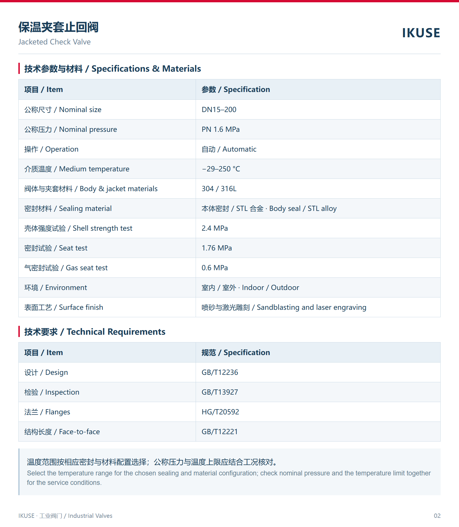 技术参数与材料
