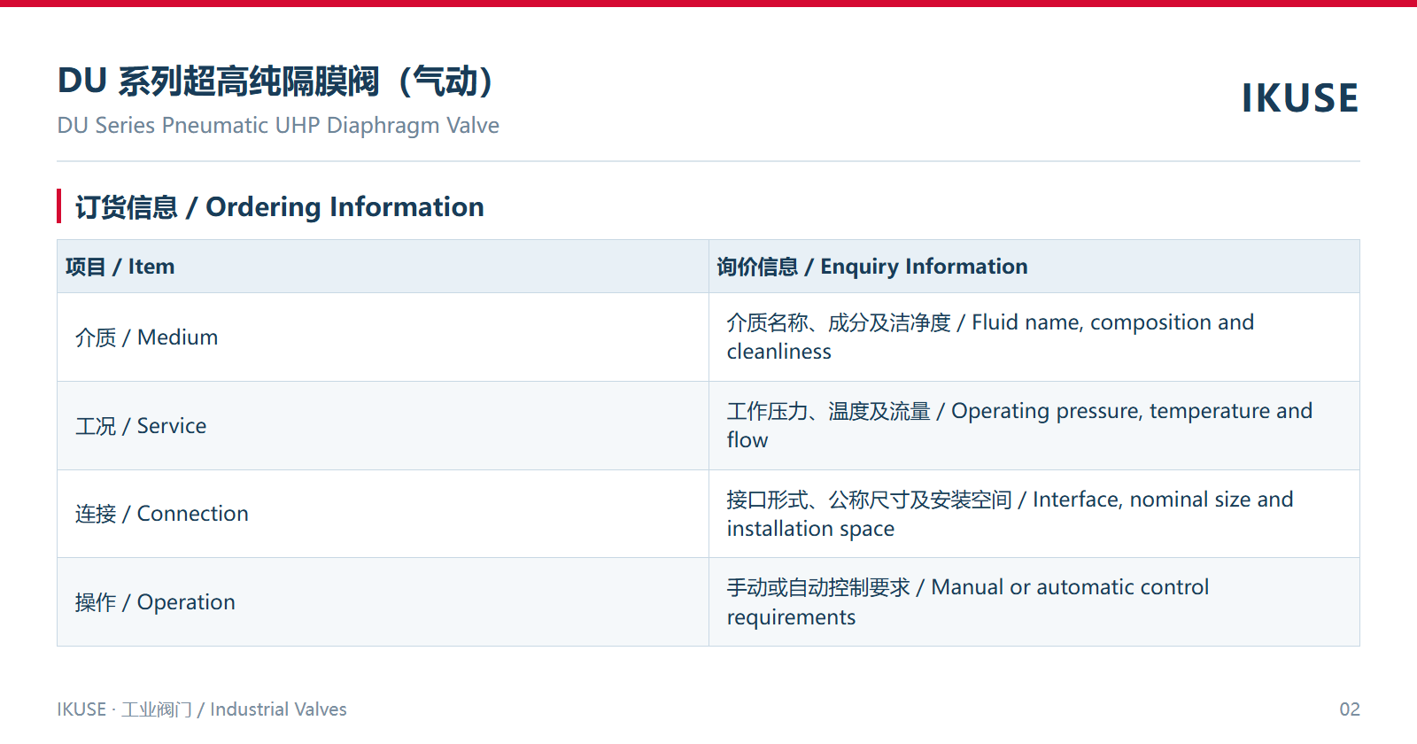 订货信息