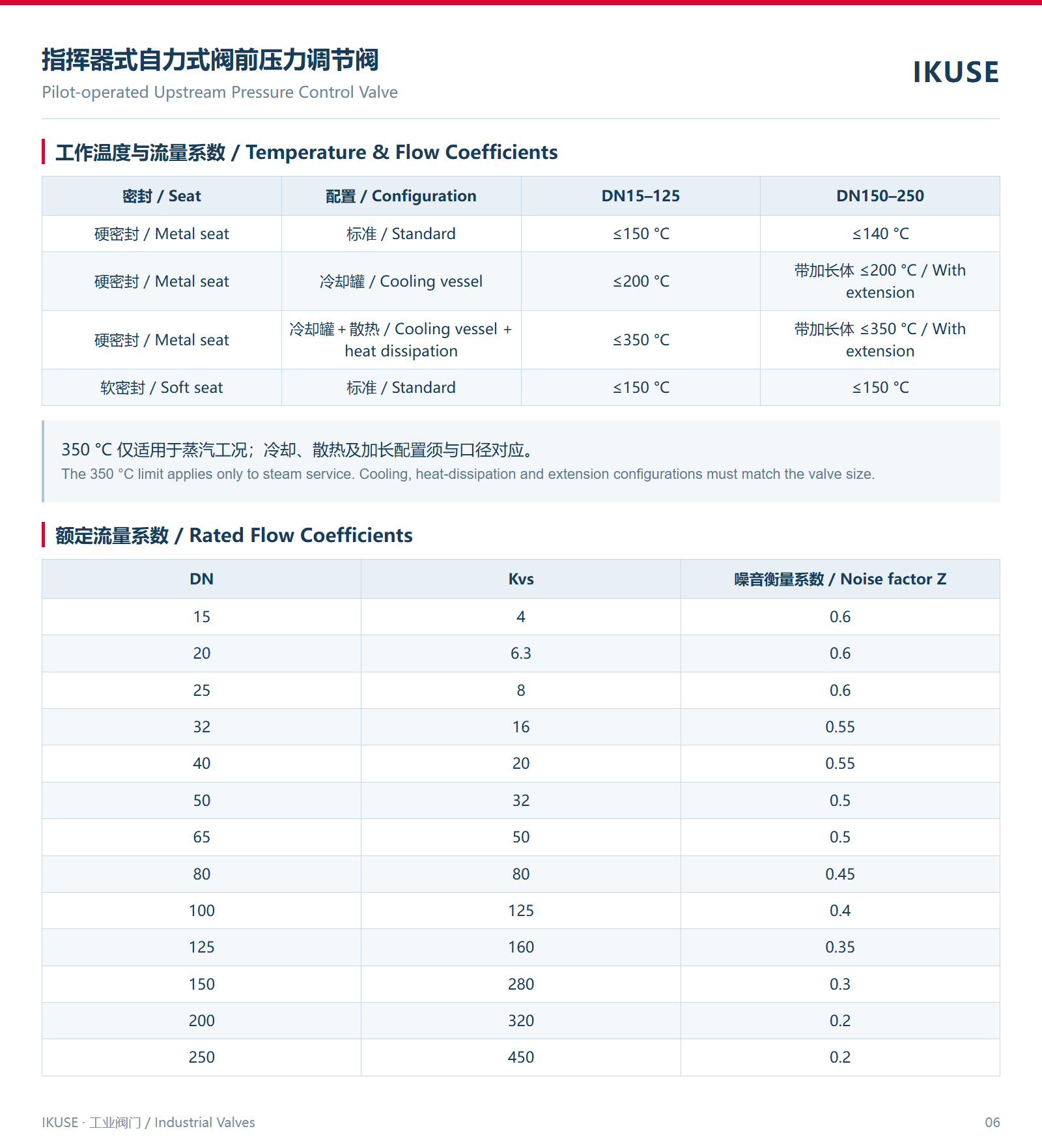 工作温度与流量系数