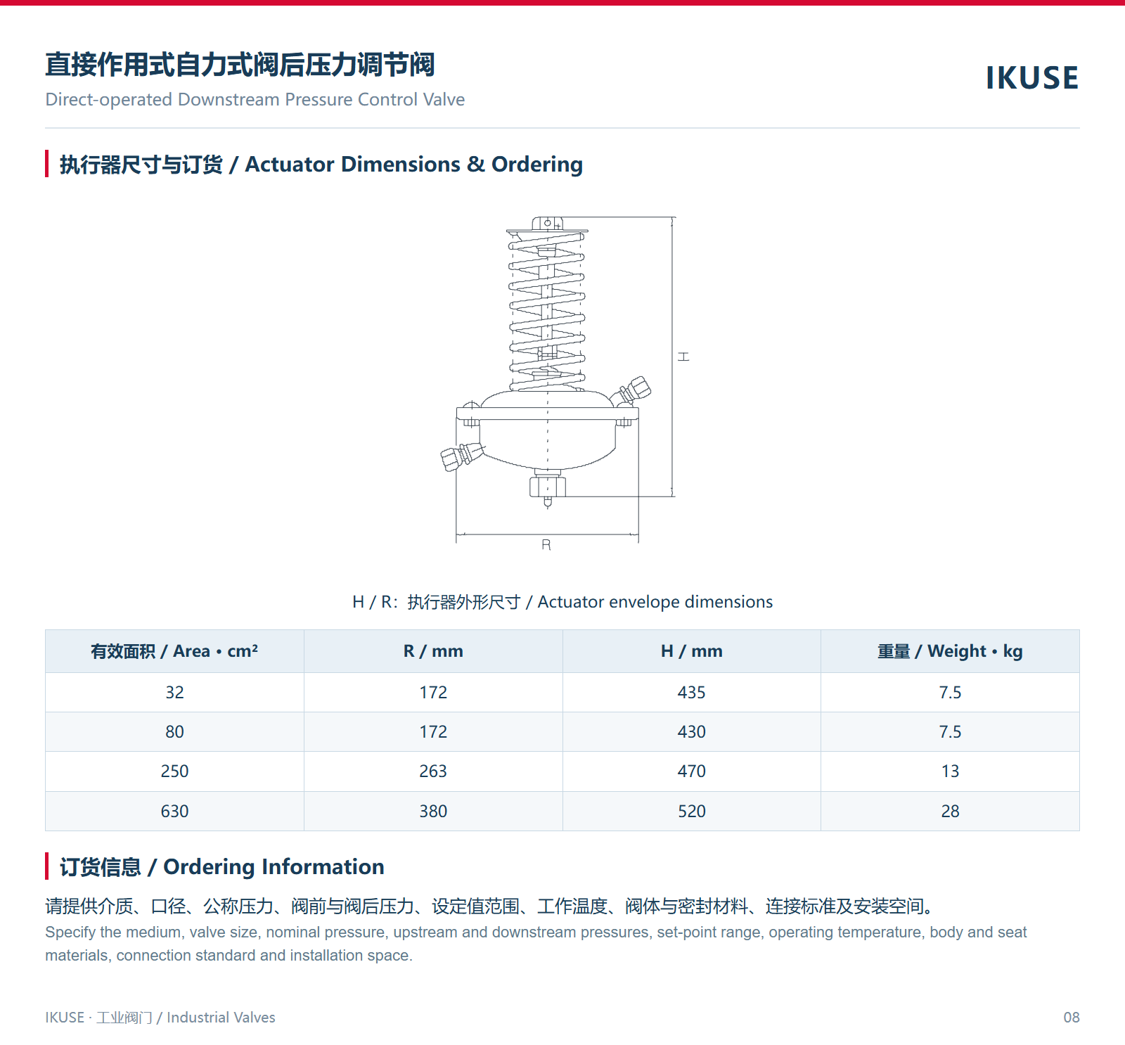 执行器尺寸与订货