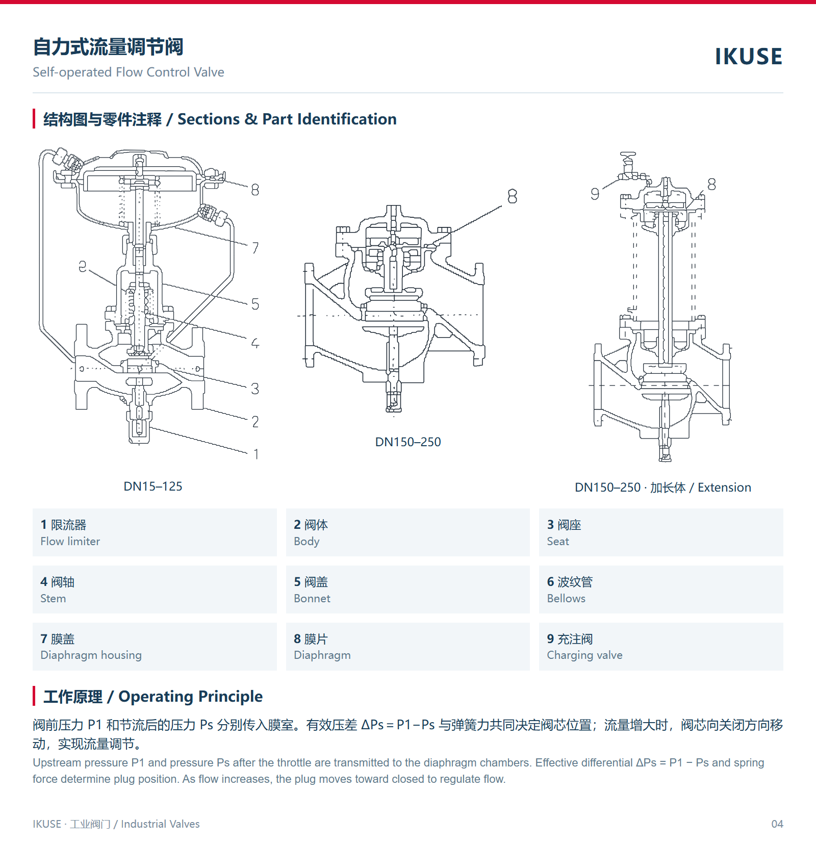 结构图与零件注释