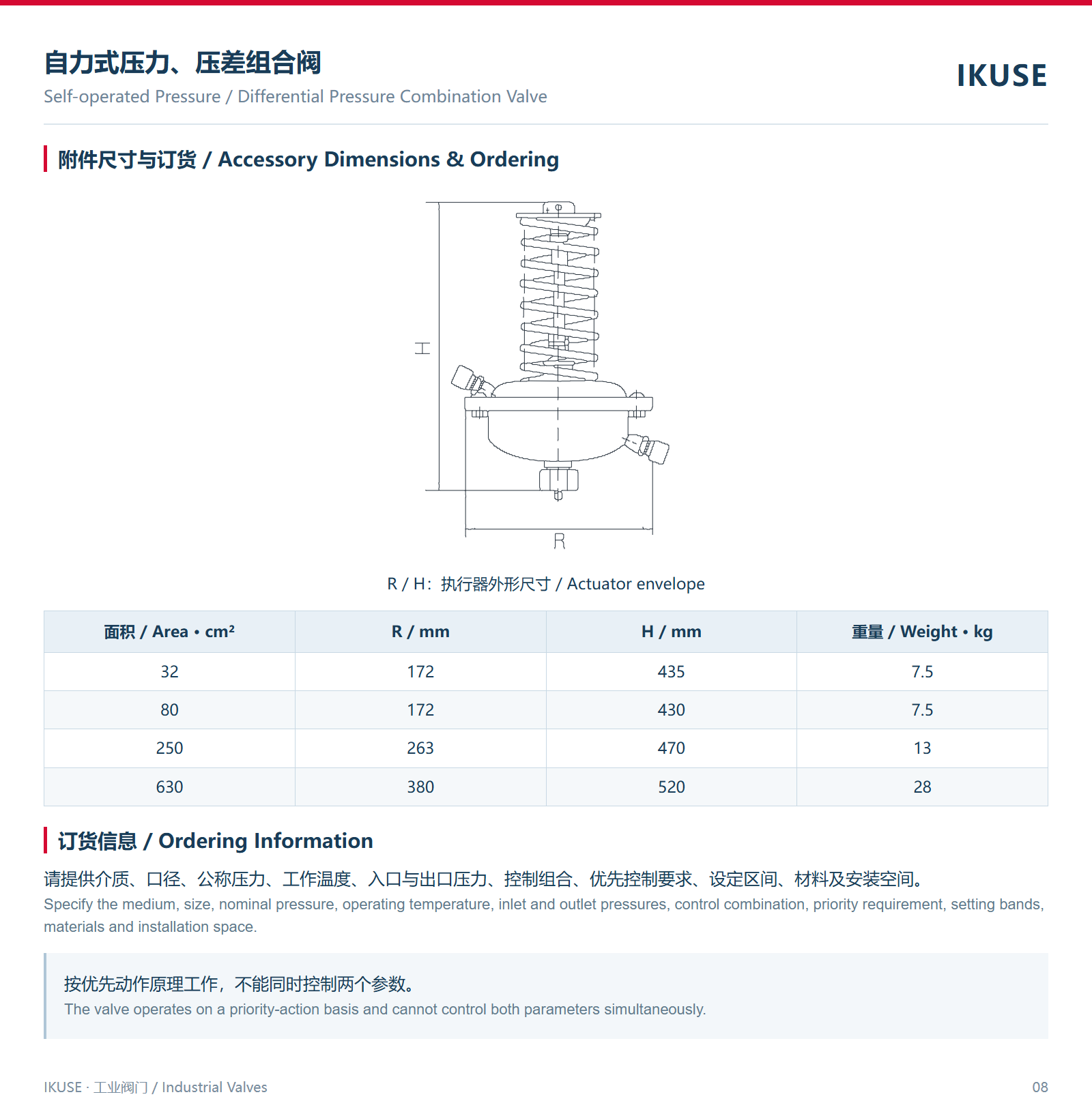 附件尺寸与订货