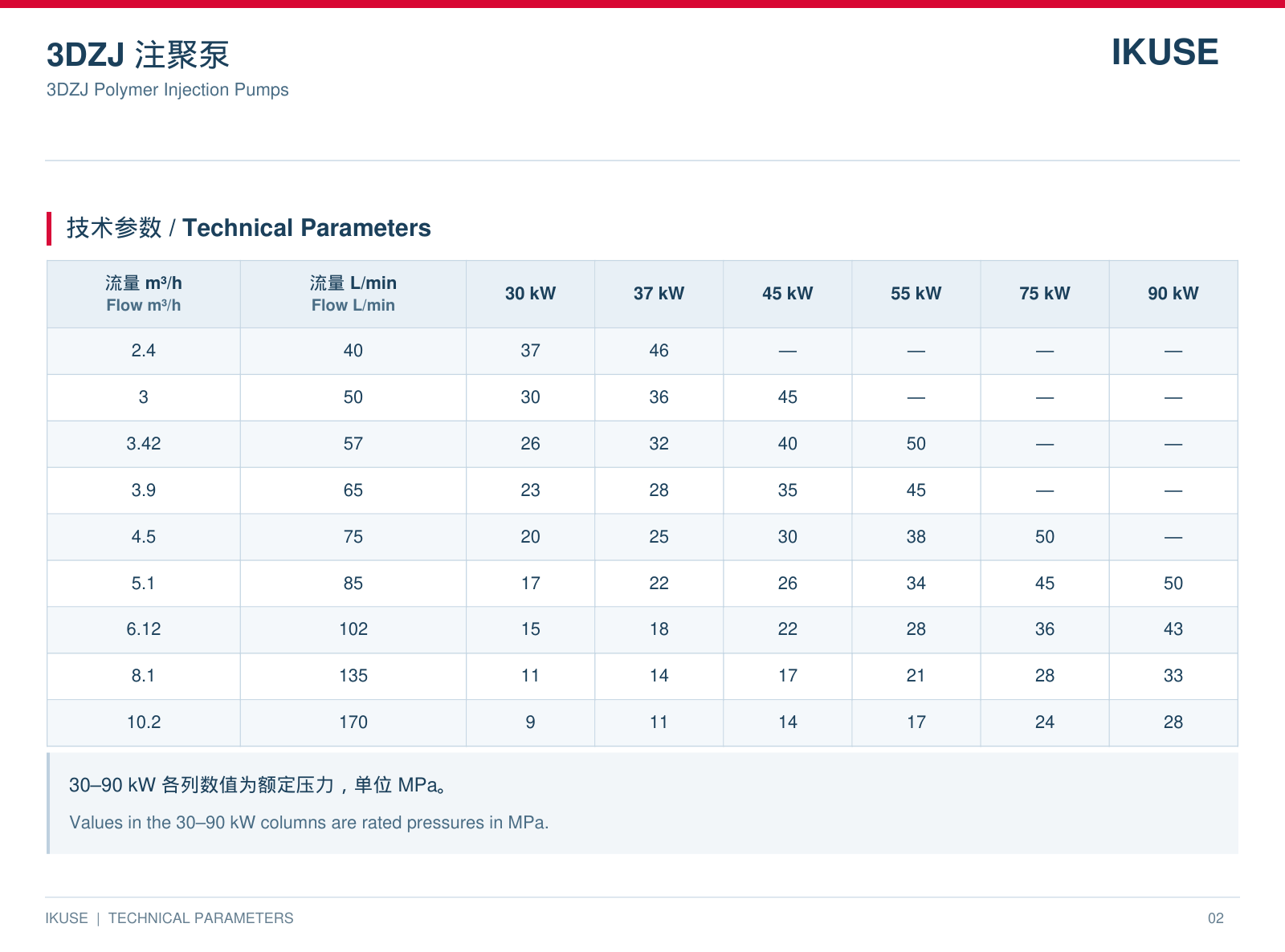 IKUSE 3DZJ 聚合物注入泵图3
