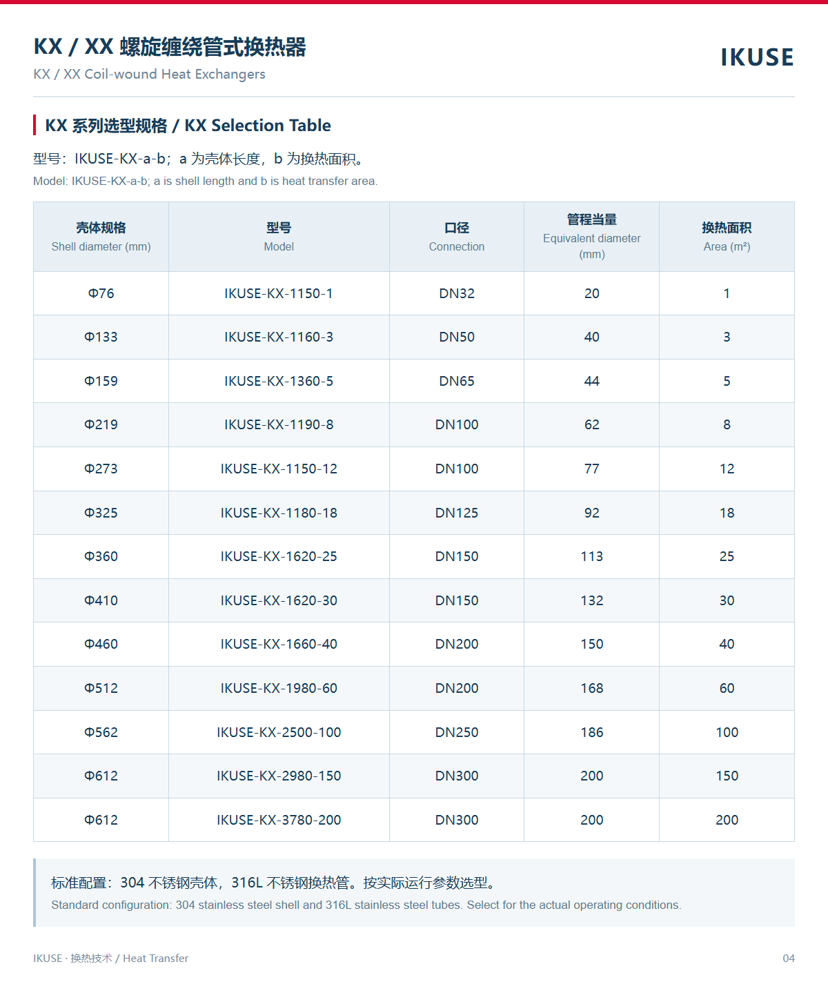 产品技术资料 4