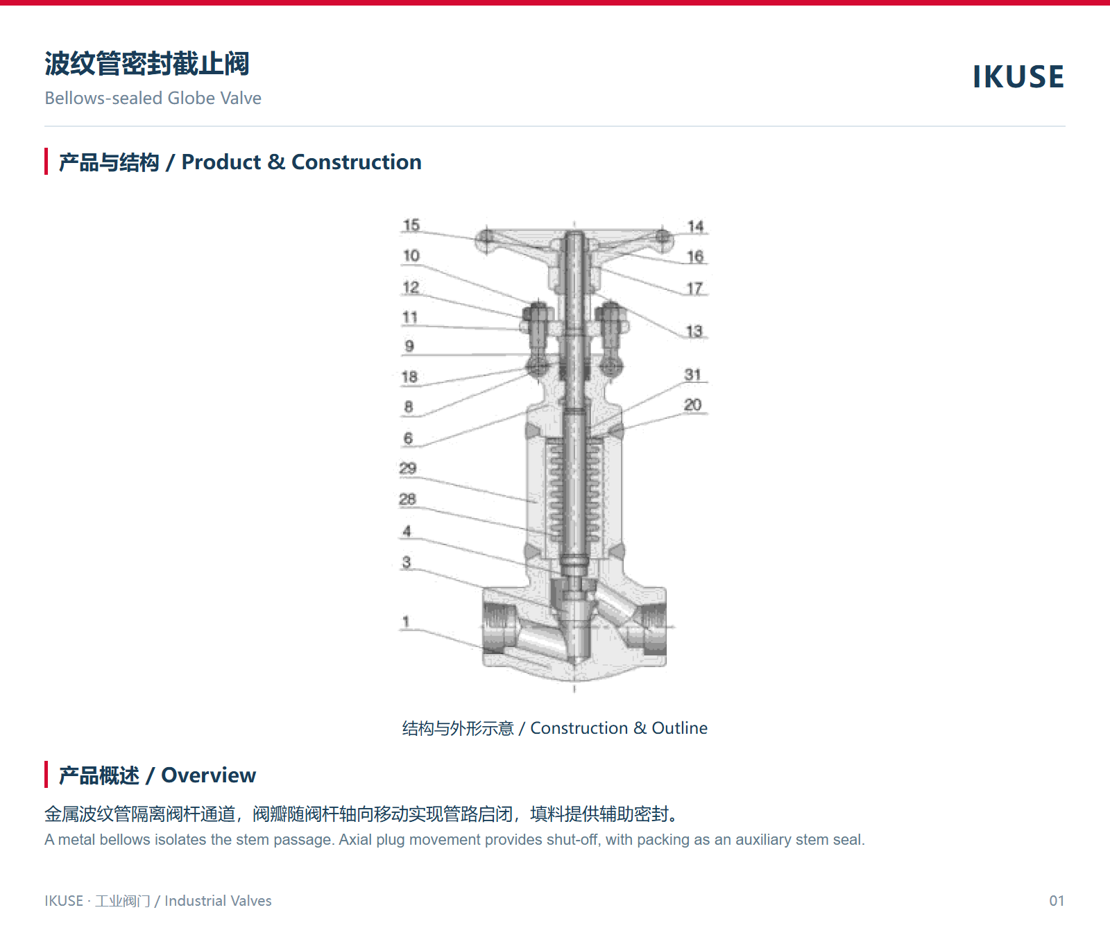 IKUSE 波纹管密封截止阀图2
