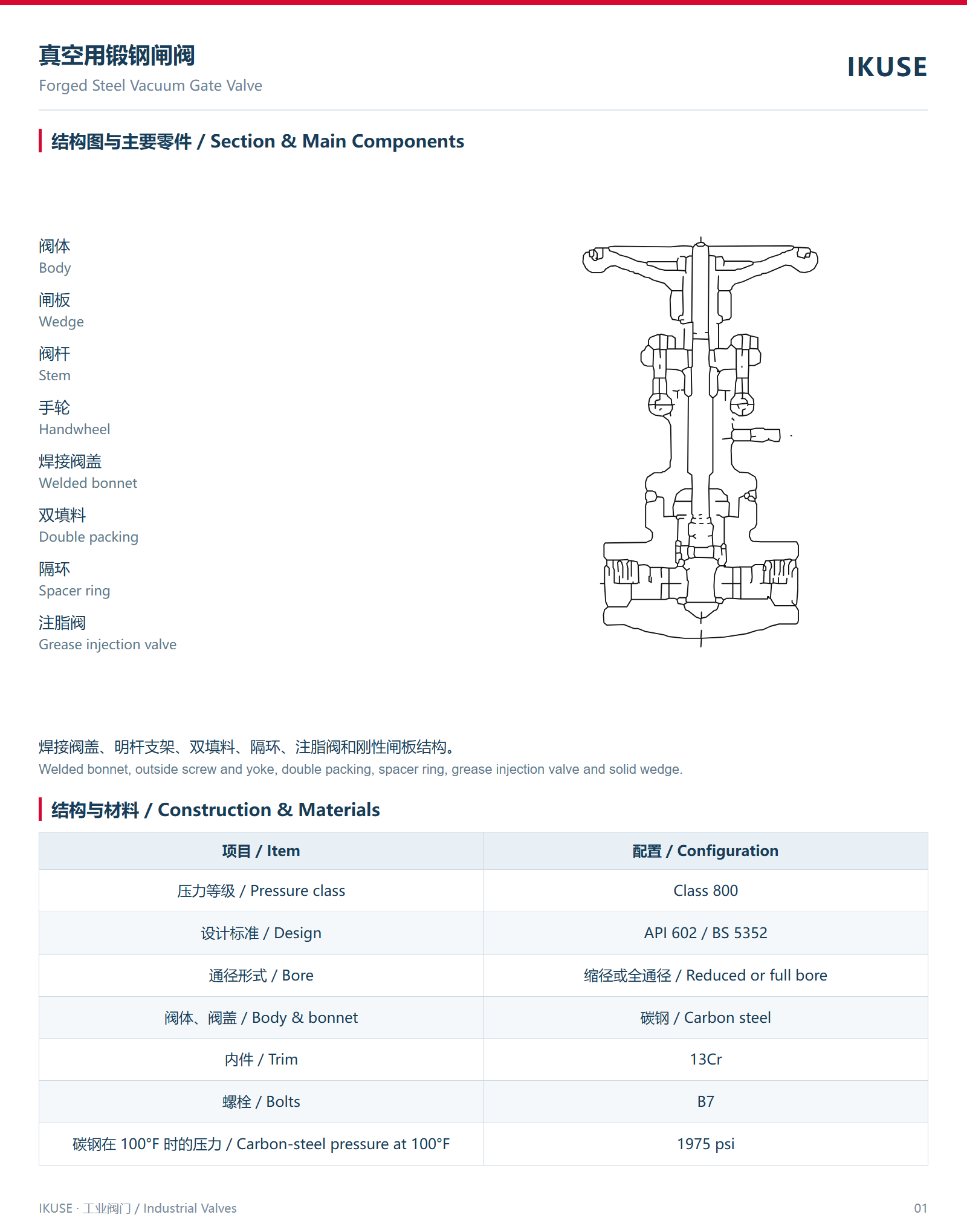 IKUSE 真空用锻钢闸阀图2