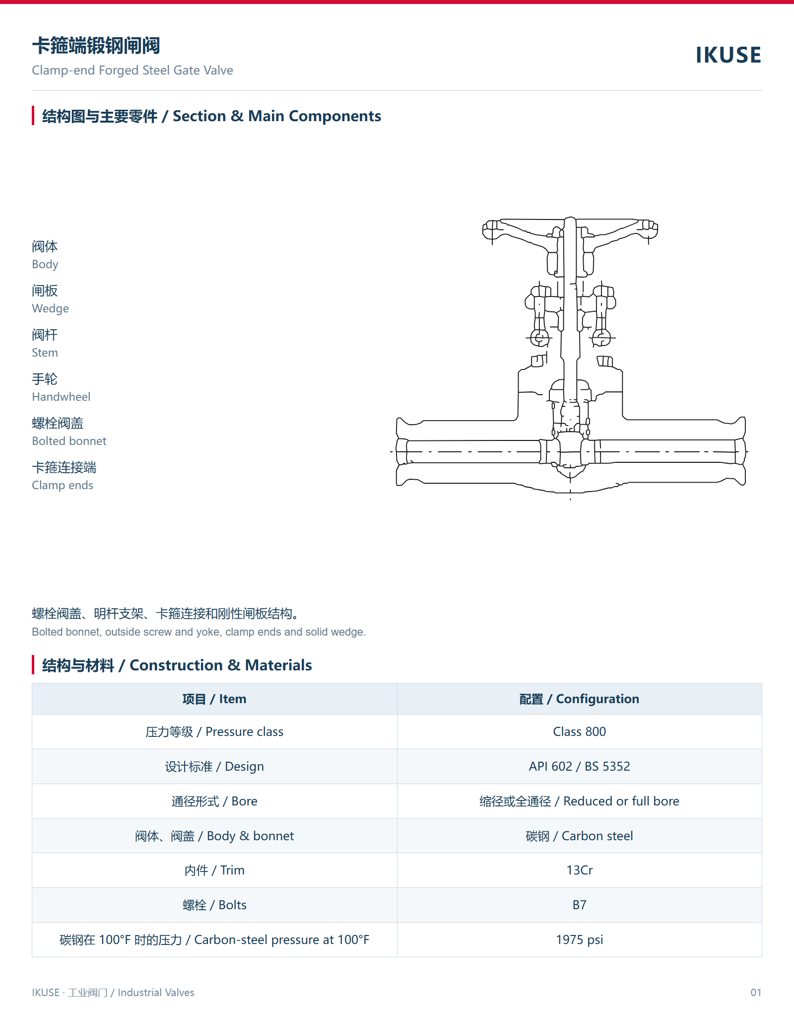 IKUSE 卡箍端锻钢闸阀图2
