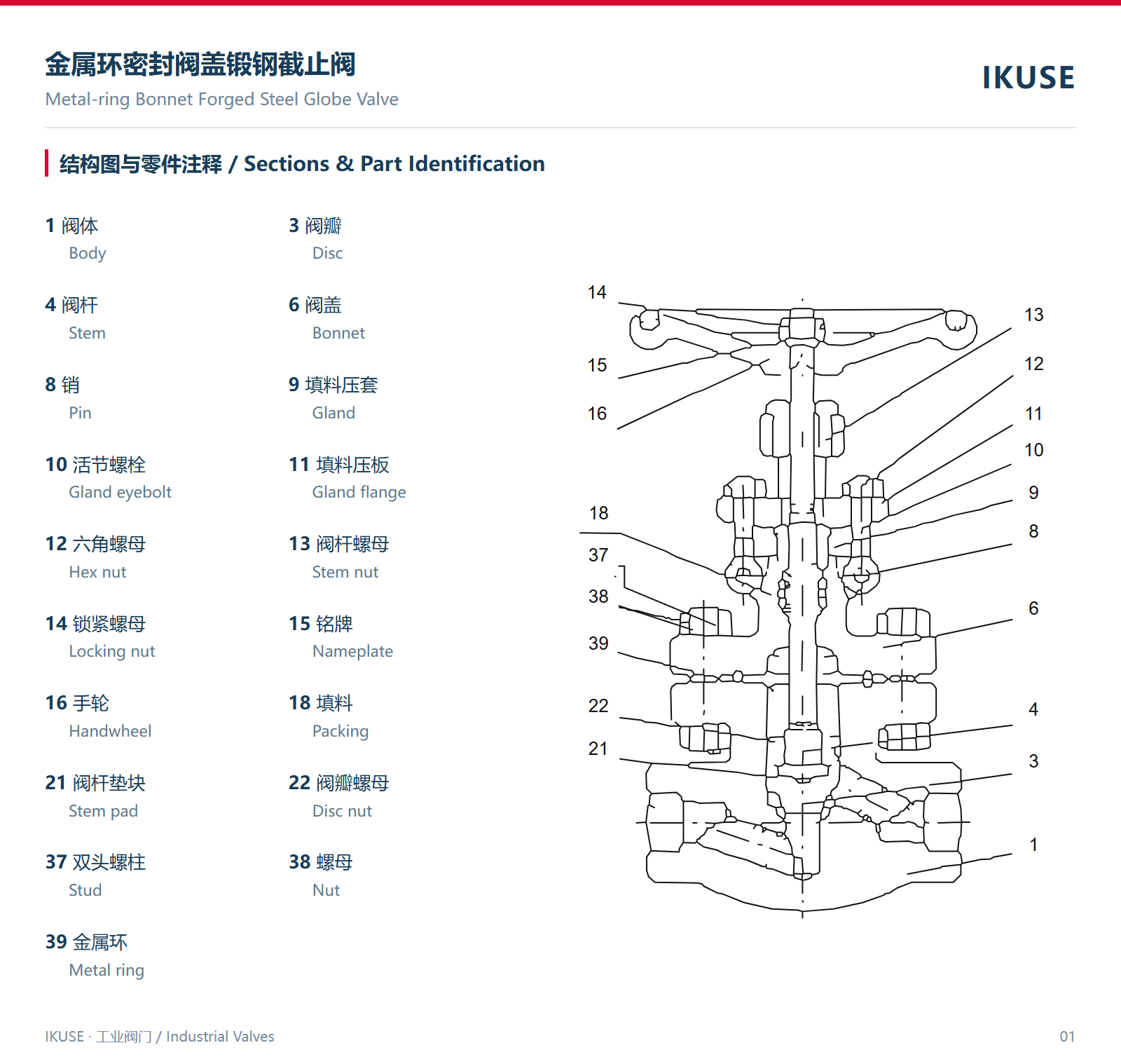 IKUSE 金属环密封阀盖锻钢截止阀图2
