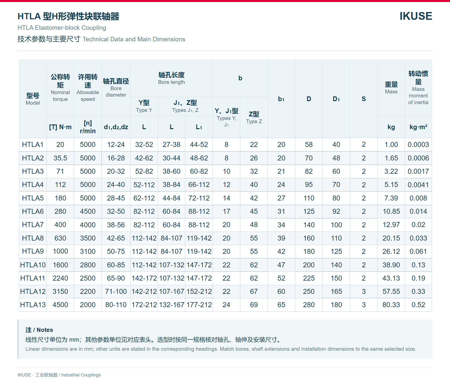 IKUSE HTLA 型H形弹性块联轴器图3