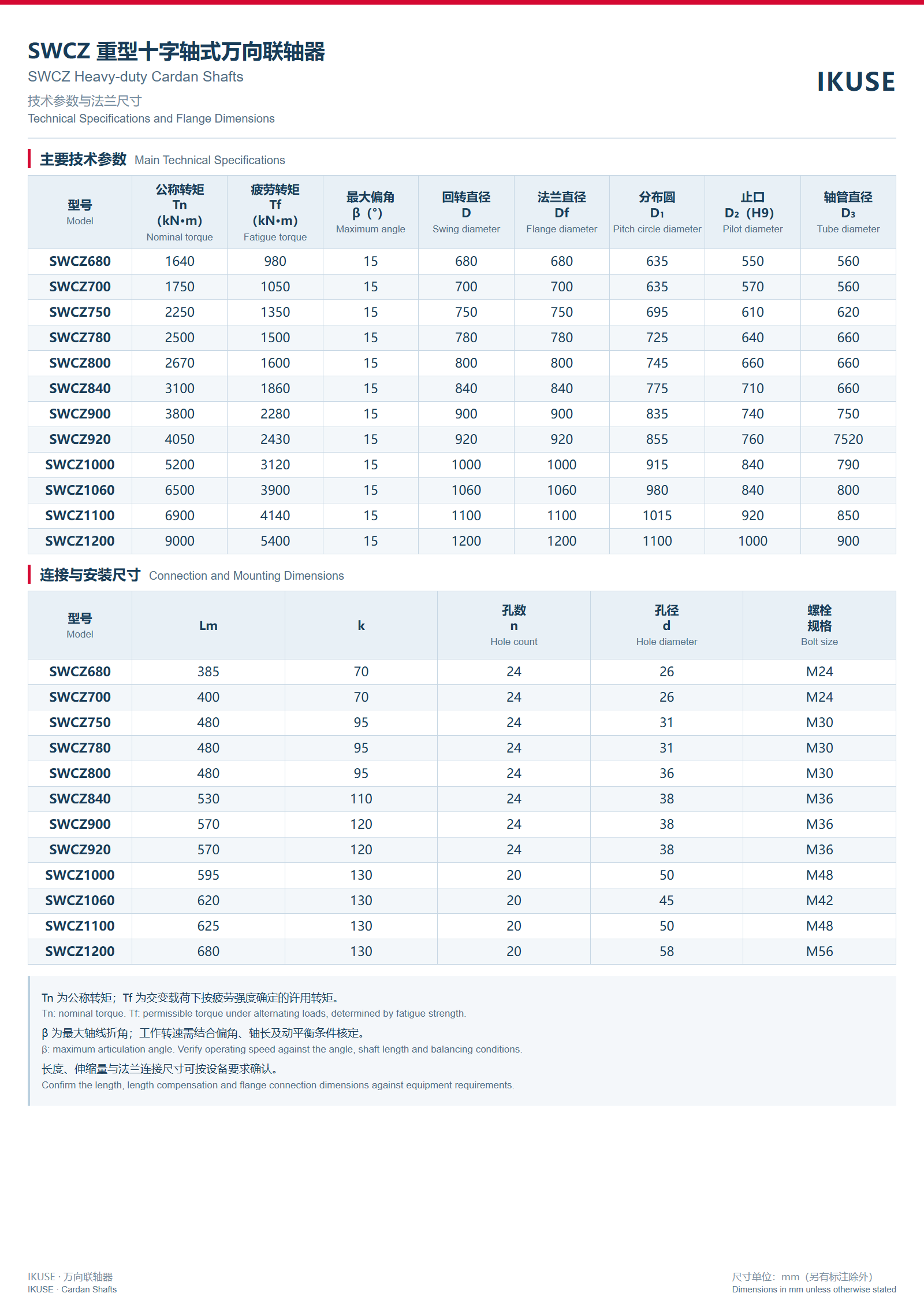 SWCZ 技术参数与法兰尺寸