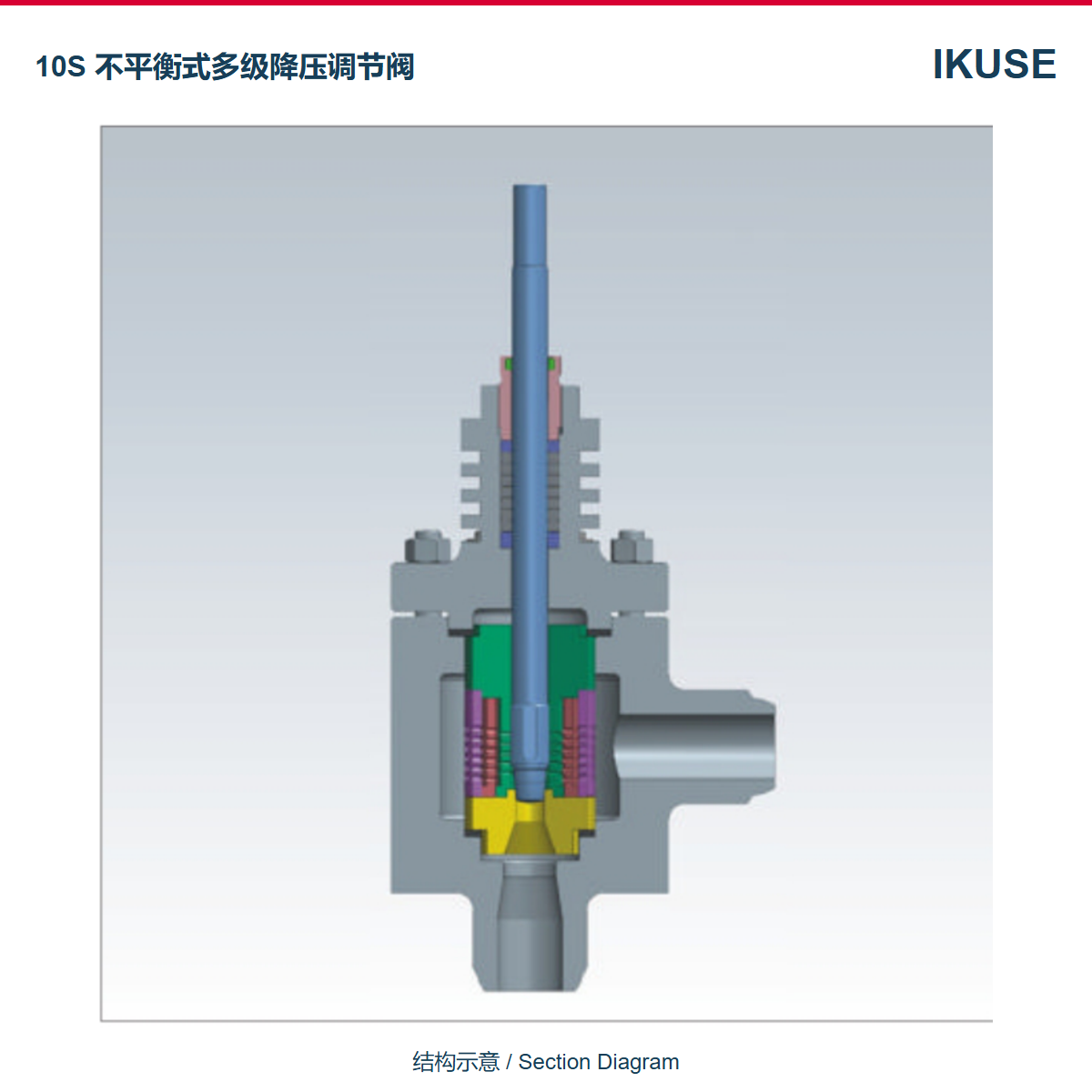 IKUSE 10S 不平衡式多级降压调节阀