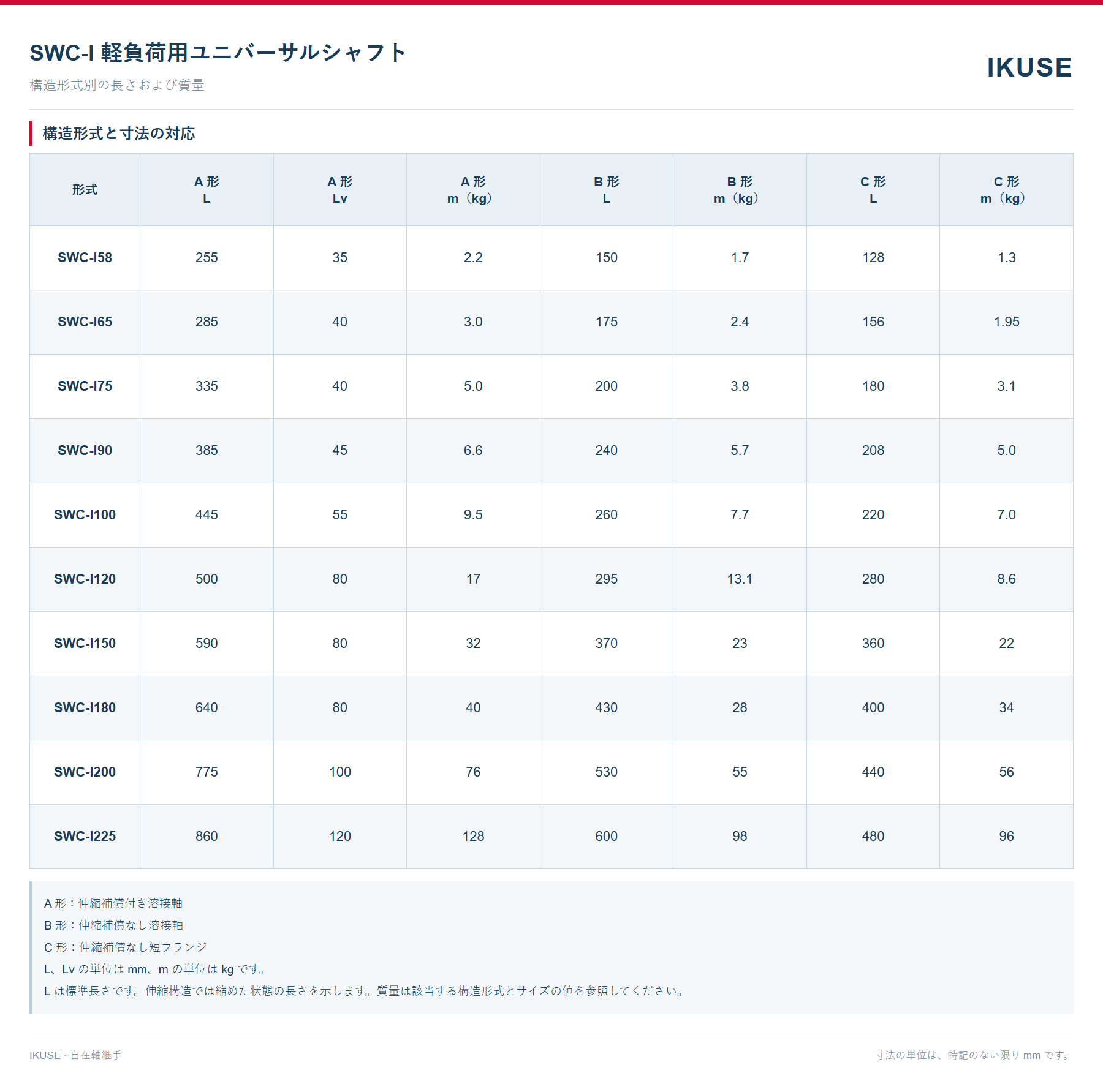 IKUSE SWC-I A 自在軸継手画像4