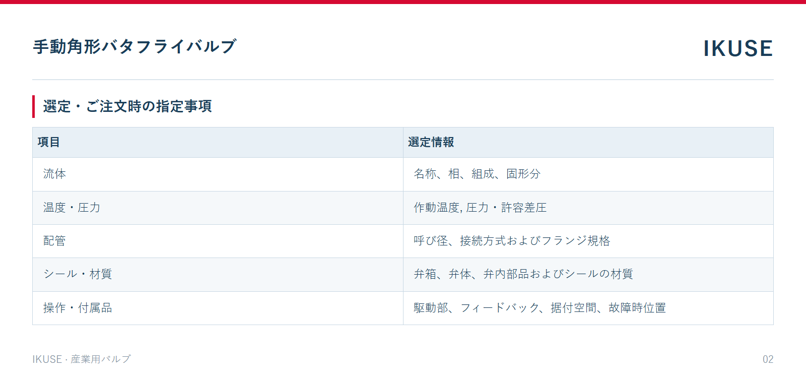 IKUSE 手動角形バタフライバルブ画像2