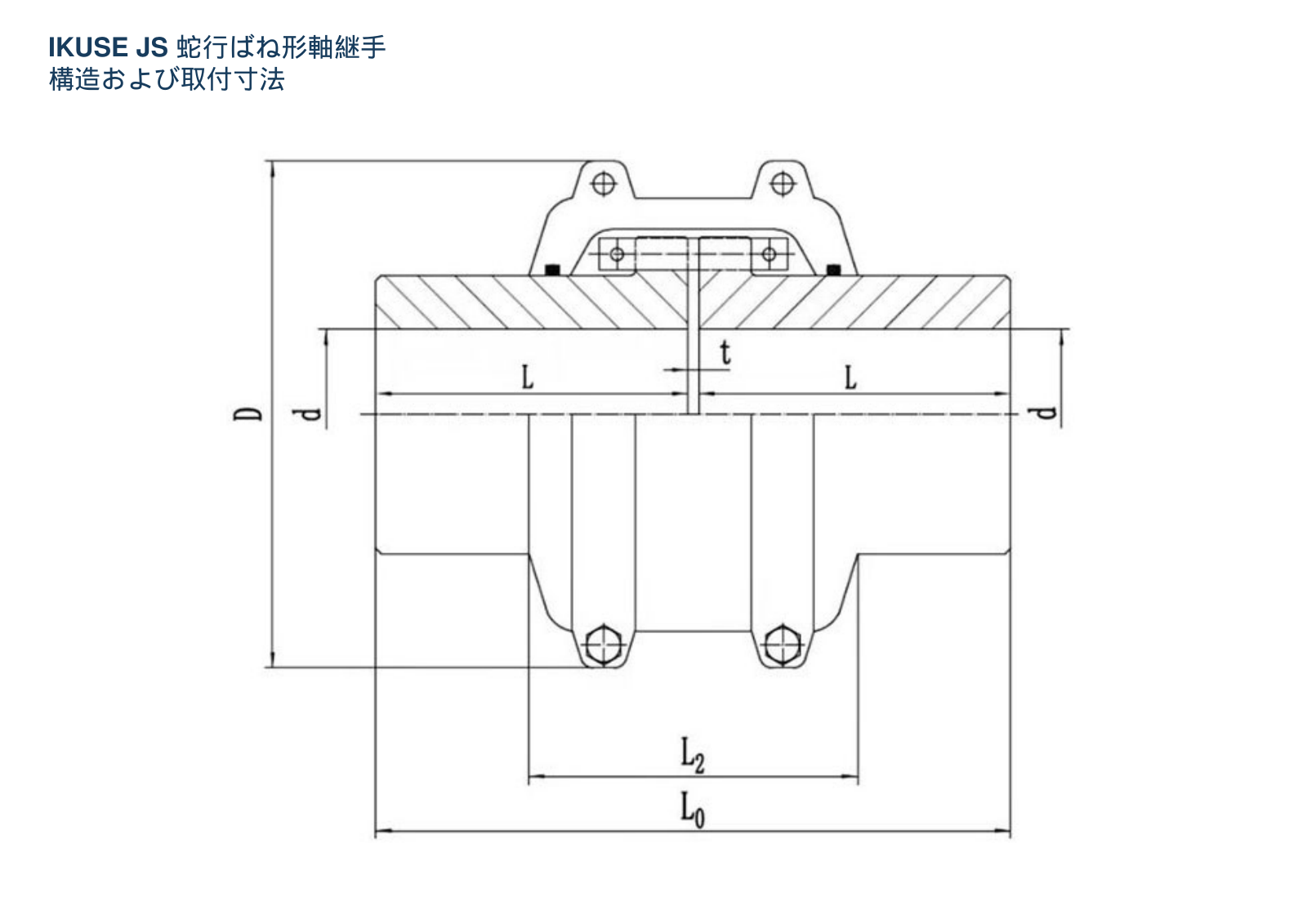 IKUSE JS 蛇行ばね形軸継手画像2