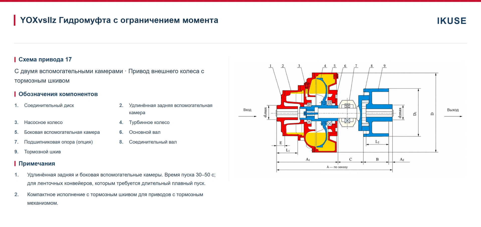 IKUSE Гидромуфта с ограничением момента YOXvs — с двумя вспомогательными камерами, фото 10