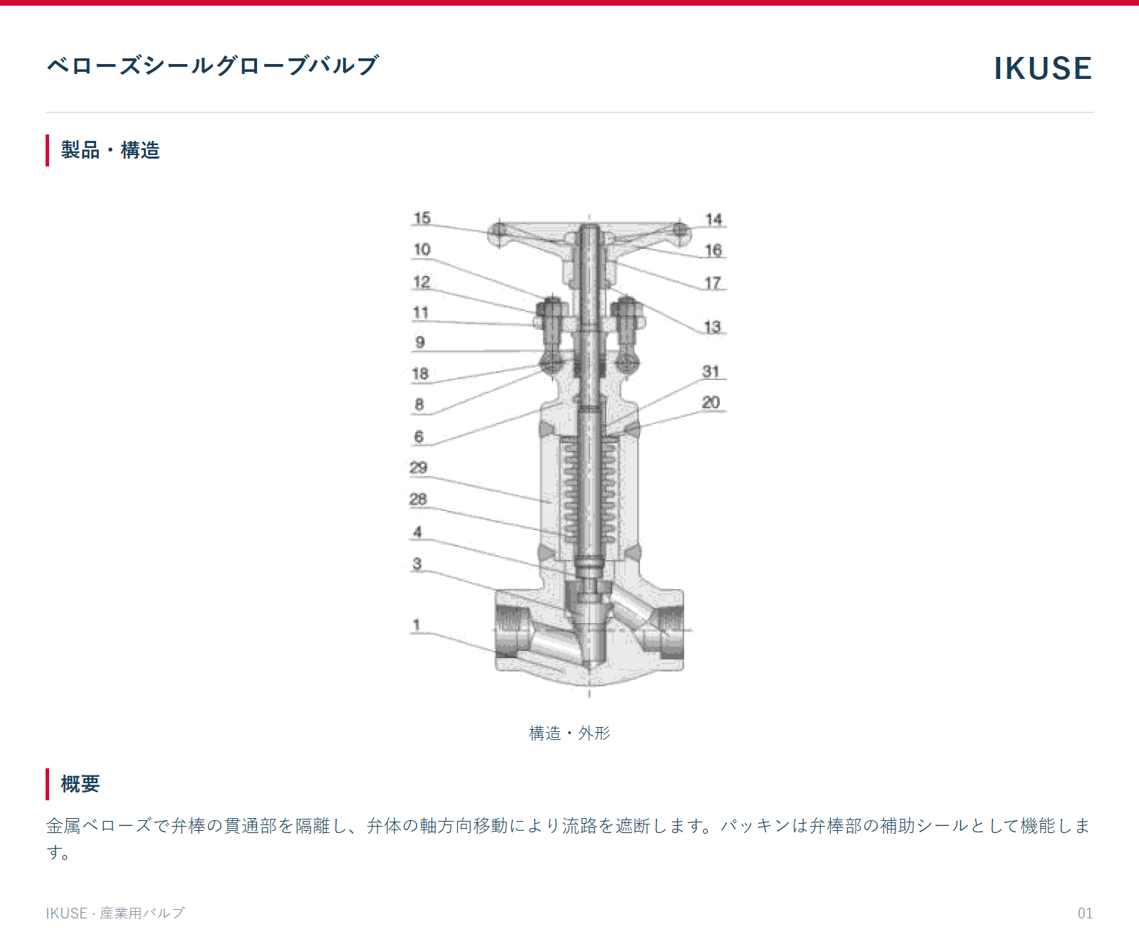 製品・構造