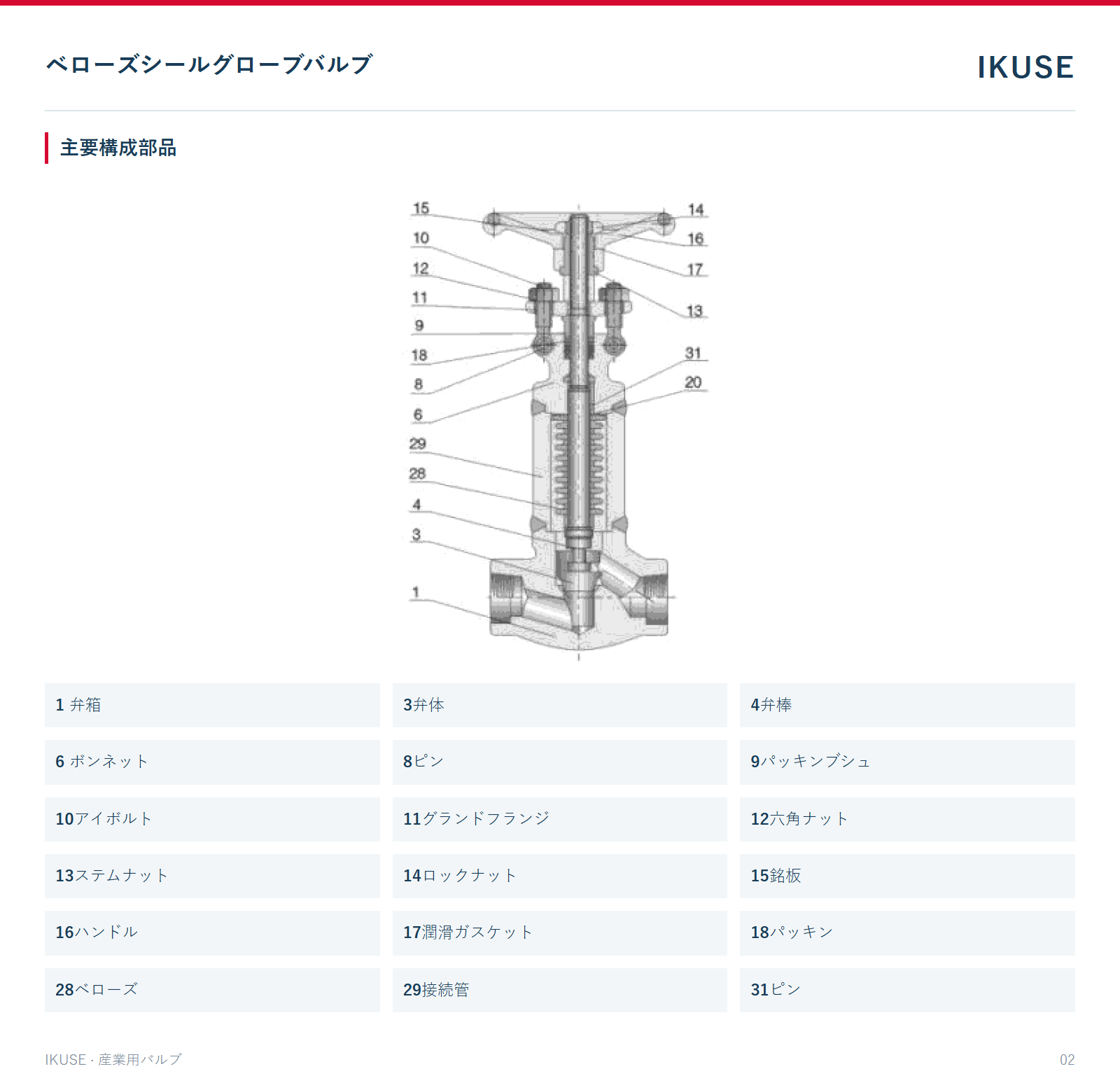 IKUSE ベローズシールグローブバルブ画像2