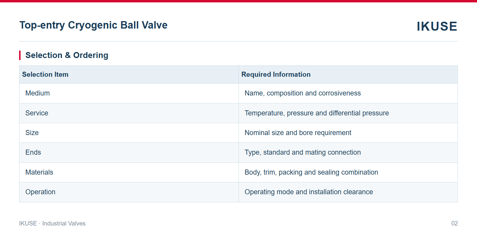 IKUSE Top-entry Cryogenic Ball Valve image 2