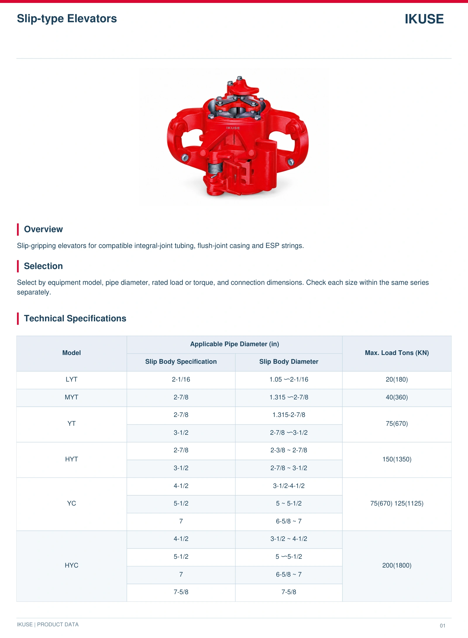 IKUSE Slip-type Elevators image 2