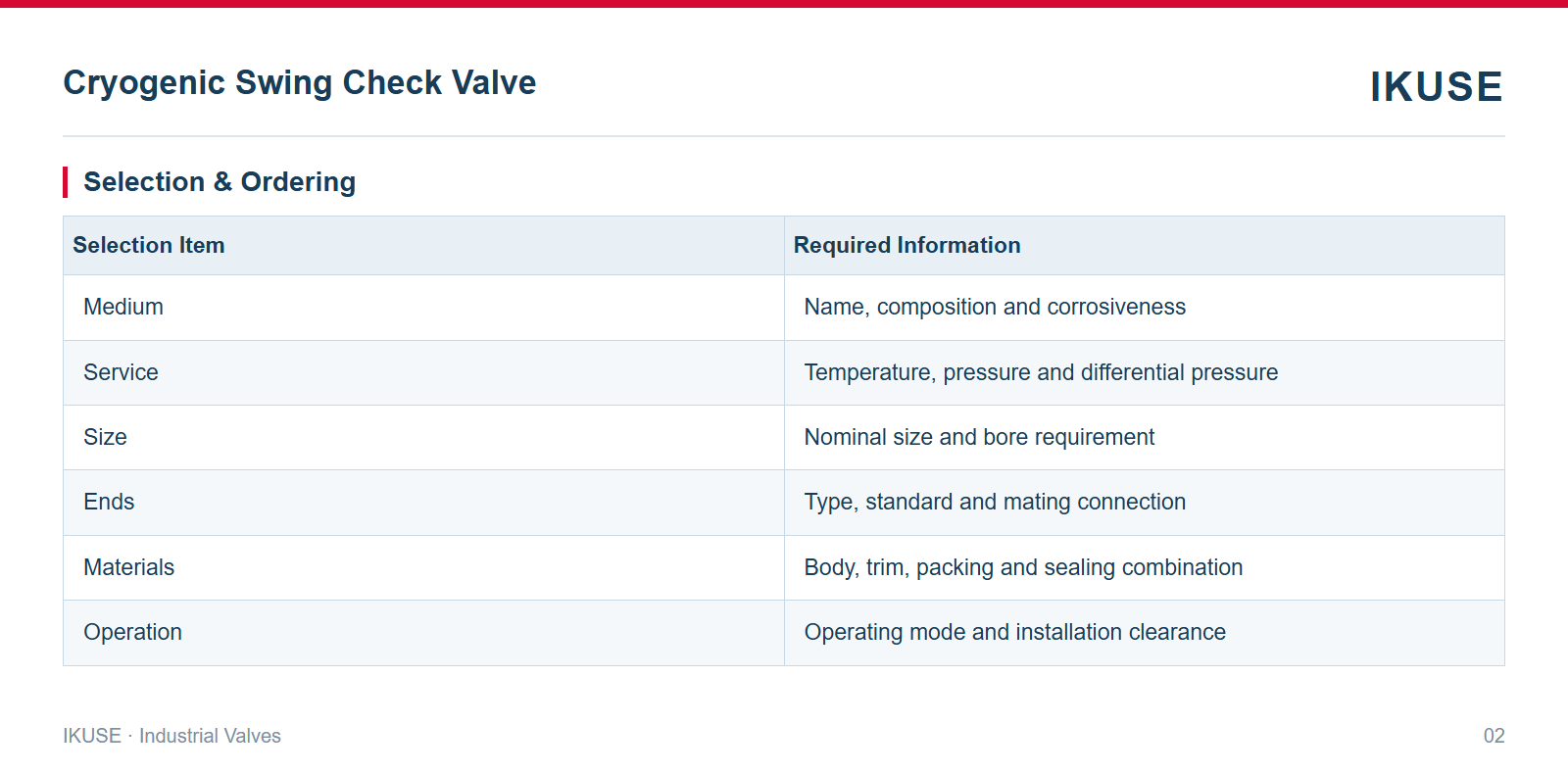 IKUSE Cryogenic Swing Check Valve image 2