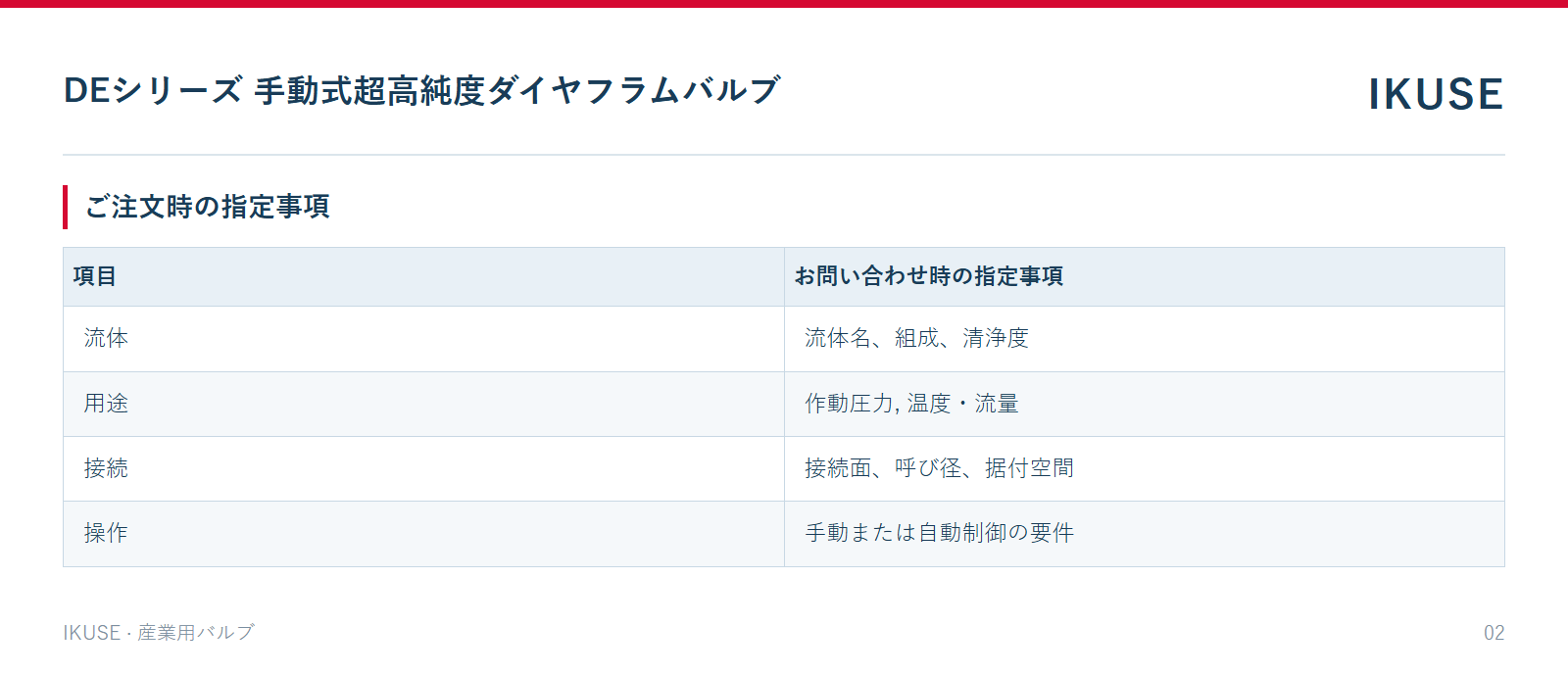 IKUSE DEシリーズ 手動式超高純度ダイヤフラムバルブ画像2