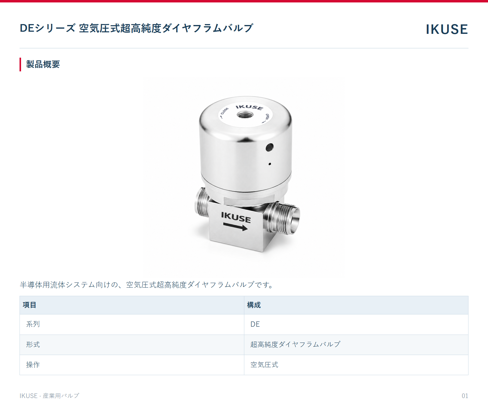 製品概要