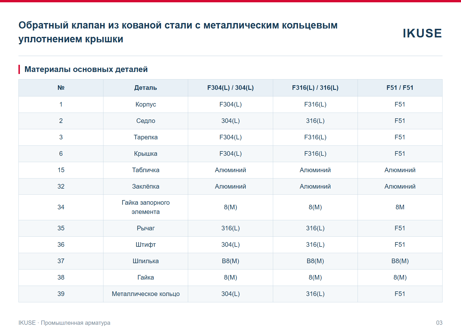 Материалы основных деталей