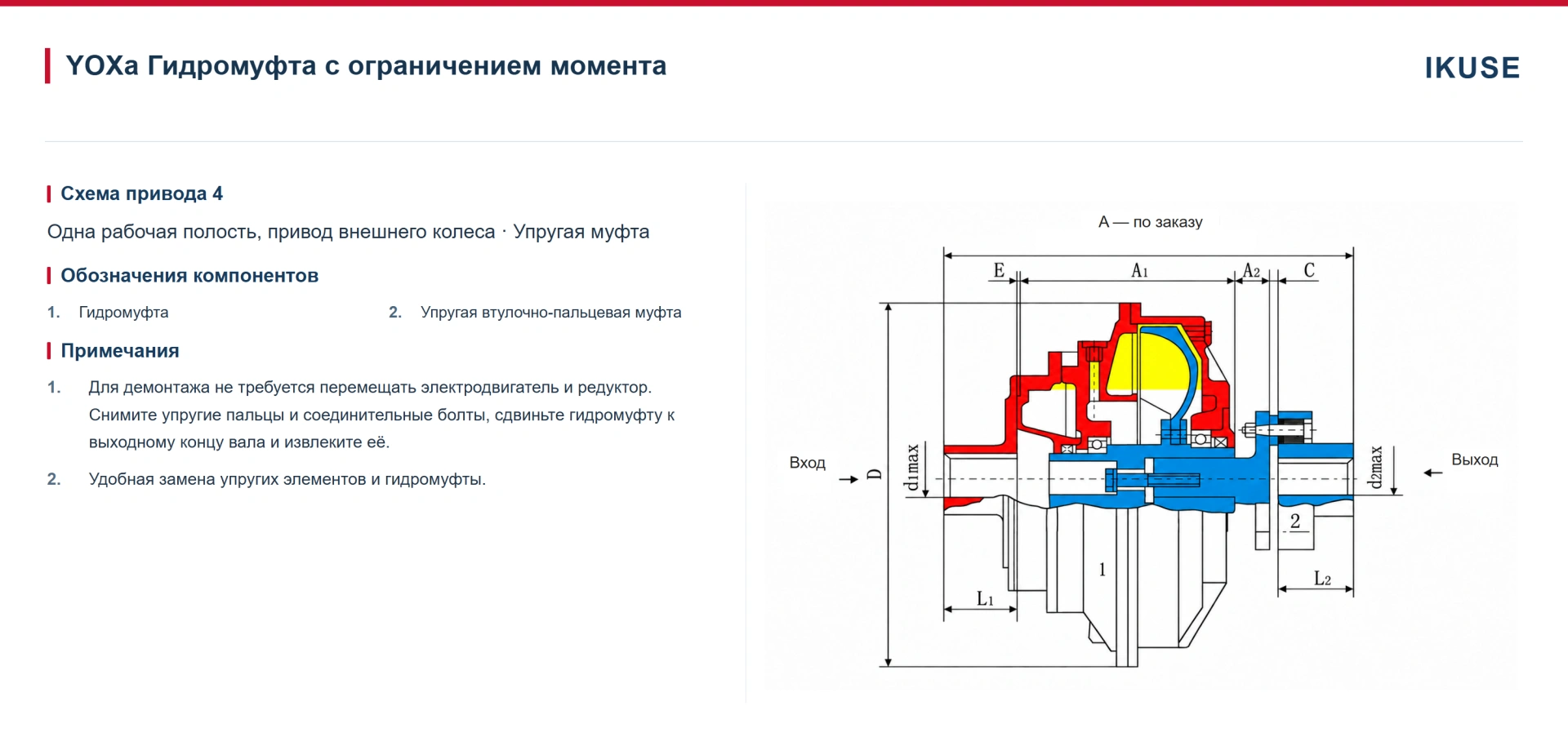 IKUSE Гидромуфта с ограничением момента YOXa — с упругой муфтой, фото 2