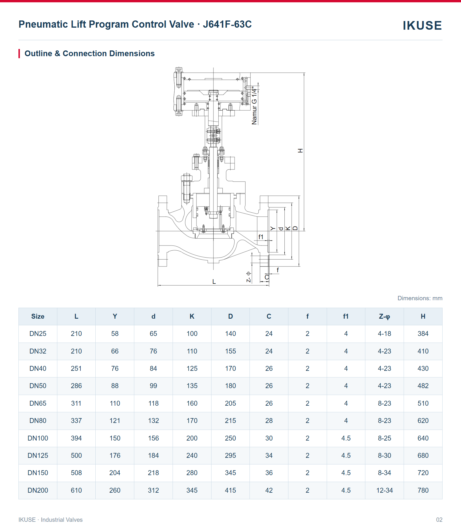 IKUSE Pneumatic Lift Program Control Valve · J641F-63C image 2
