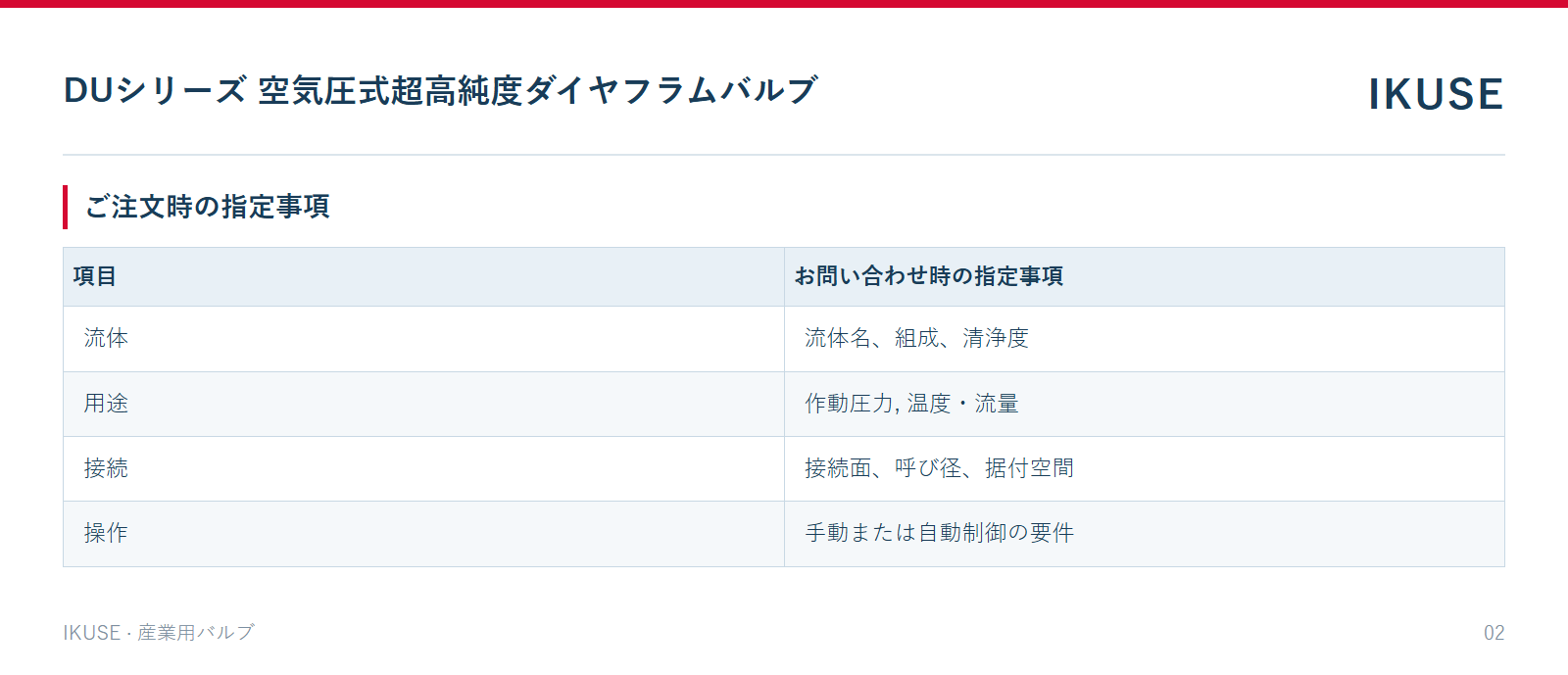 IKUSE DUシリーズ 空気圧式超高純度ダイヤフラムバルブ画像2