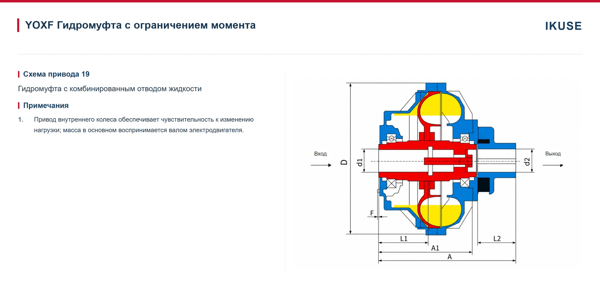 IKUSE Гидромуфта с ограничением момента YOX / YOXF / YOXFz / YOXAMP / YOXNL / YOXIIA — с постоянным заполнением, фото 4