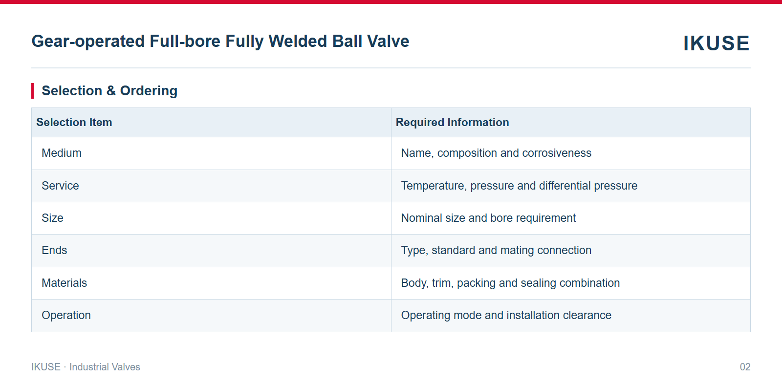 IKUSE Gear-operated Full-bore Fully Welded Ball Valve image 2