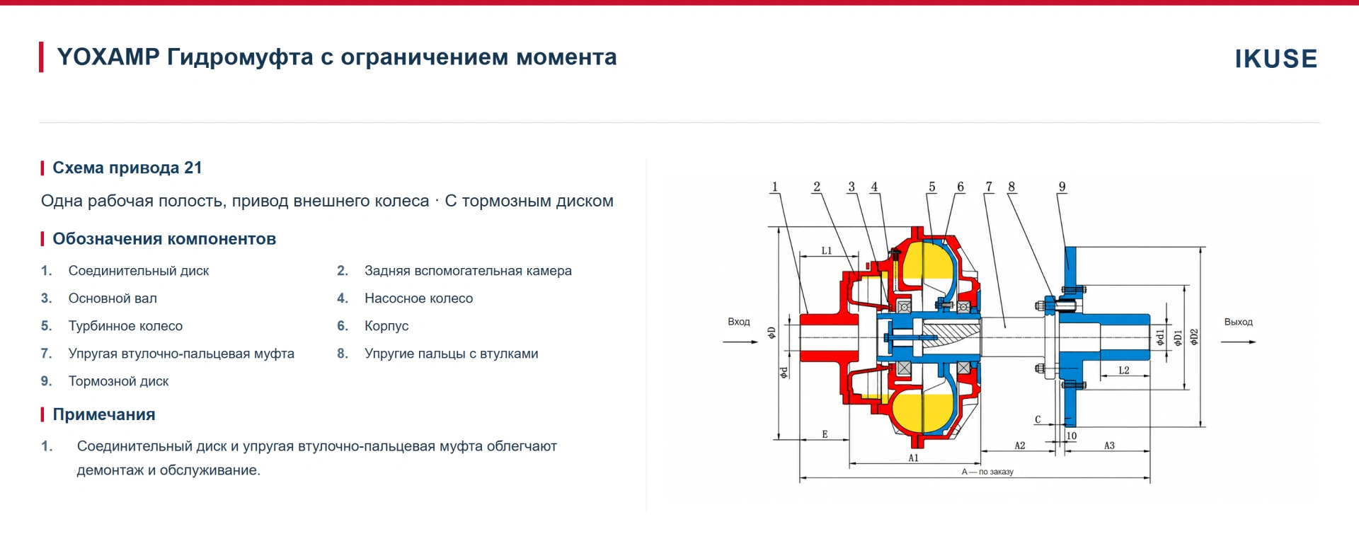 IKUSE Гидромуфта с ограничением момента YOX / YOXF / YOXFz / YOXAMP / YOXNL / YOXIIA — с постоянным заполнением, фото 8