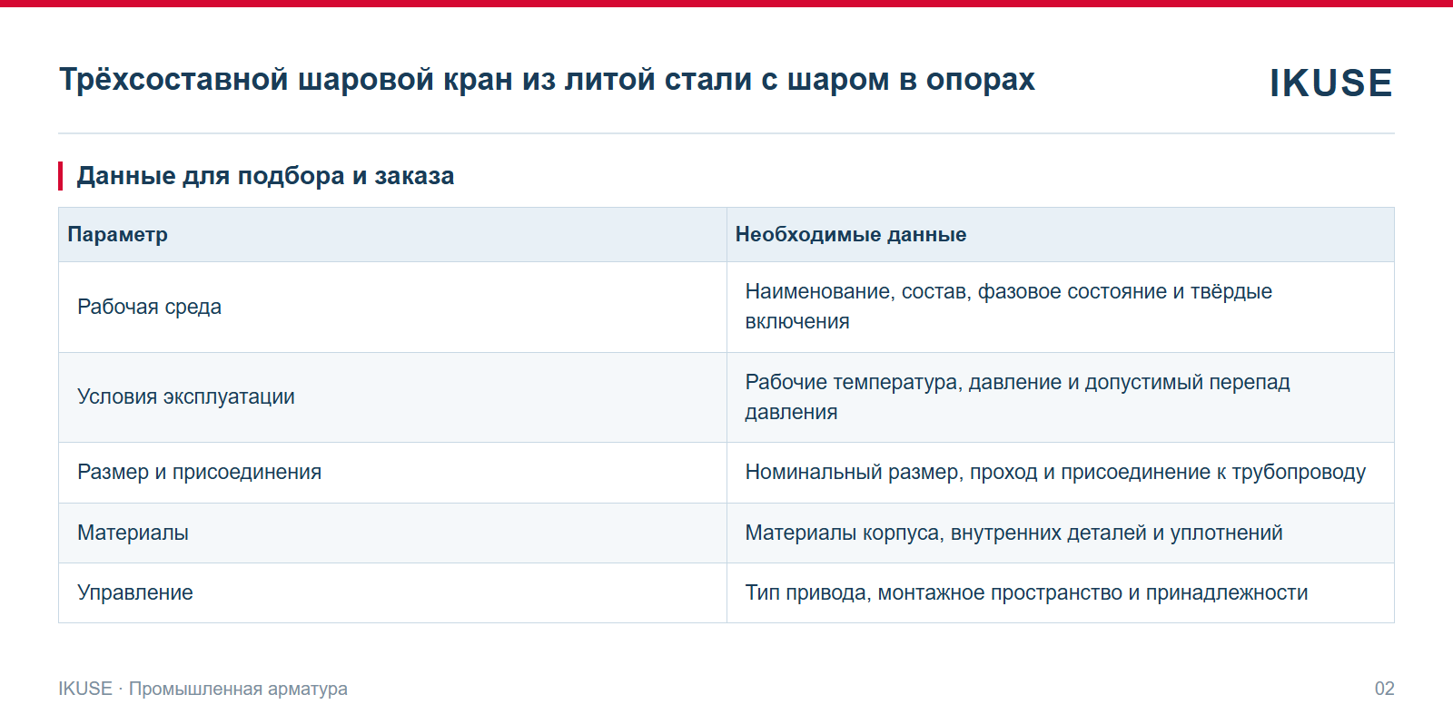IKUSE Трёхсоставной шаровой кран из литой стали с шаром в опорах, фото 2