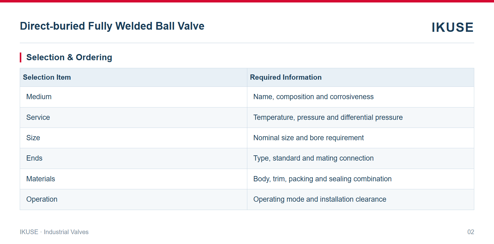 IKUSE Direct-buried Fully Welded Ball Valve image 2
