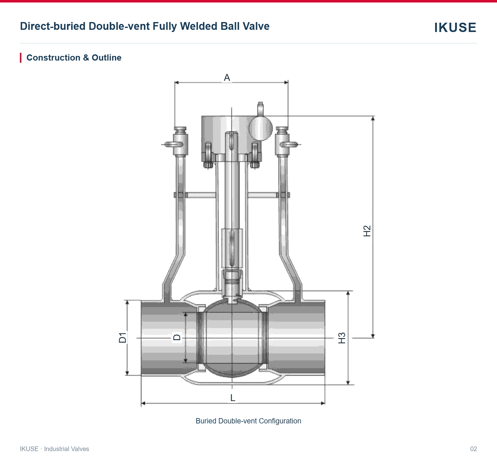 IKUSE Direct-buried Double-vent Fully Welded Ball Valve image 2