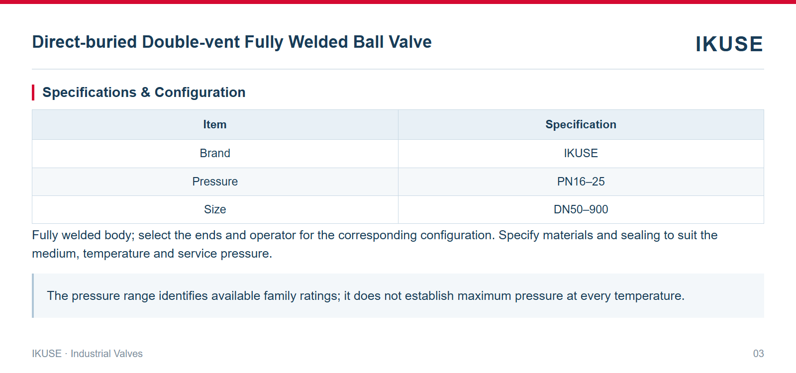 Specifications & Configuration